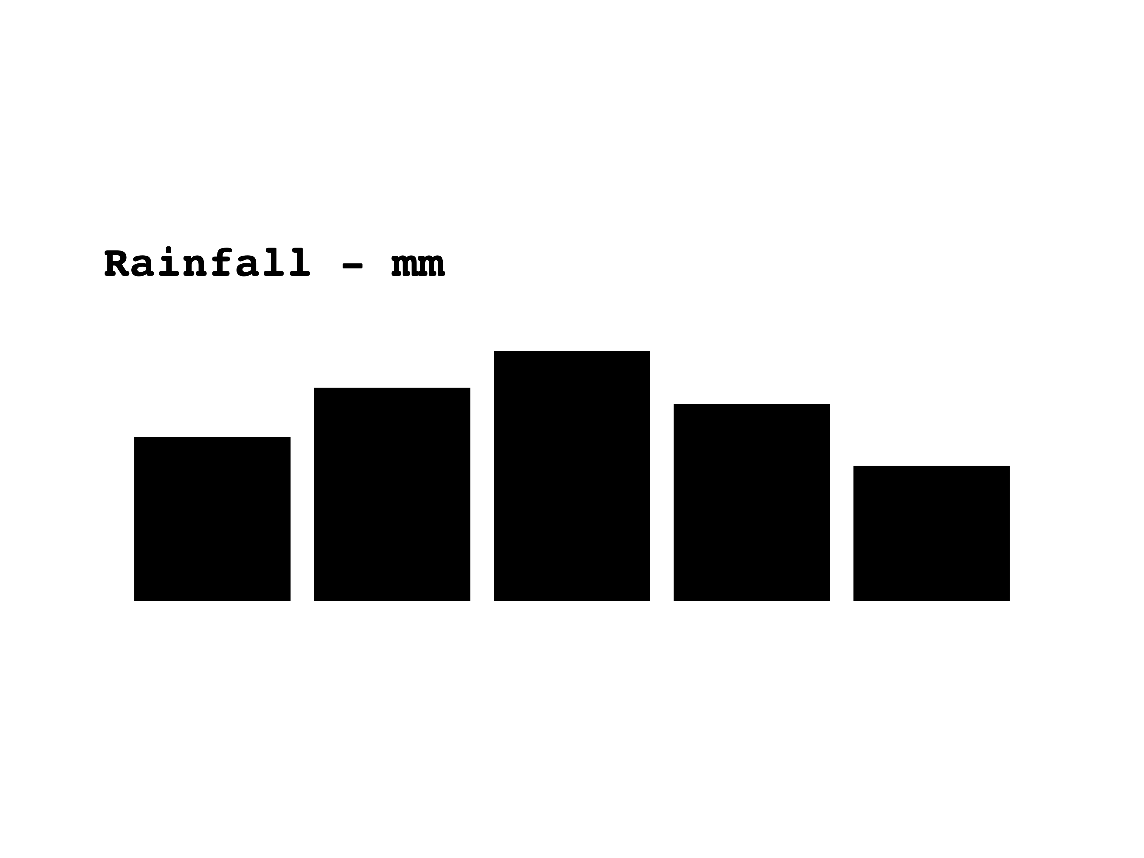 Column Chart