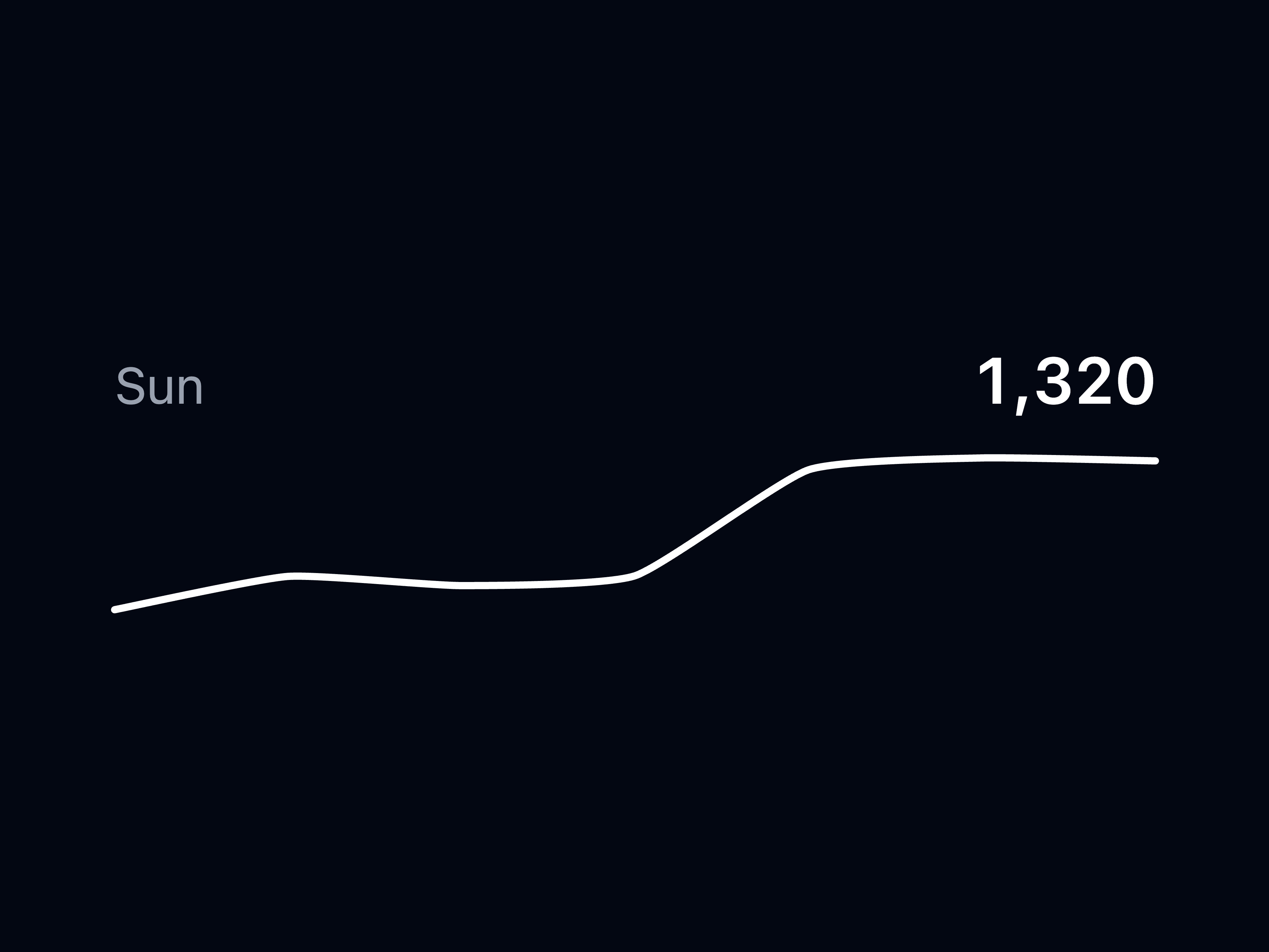 Sparkline