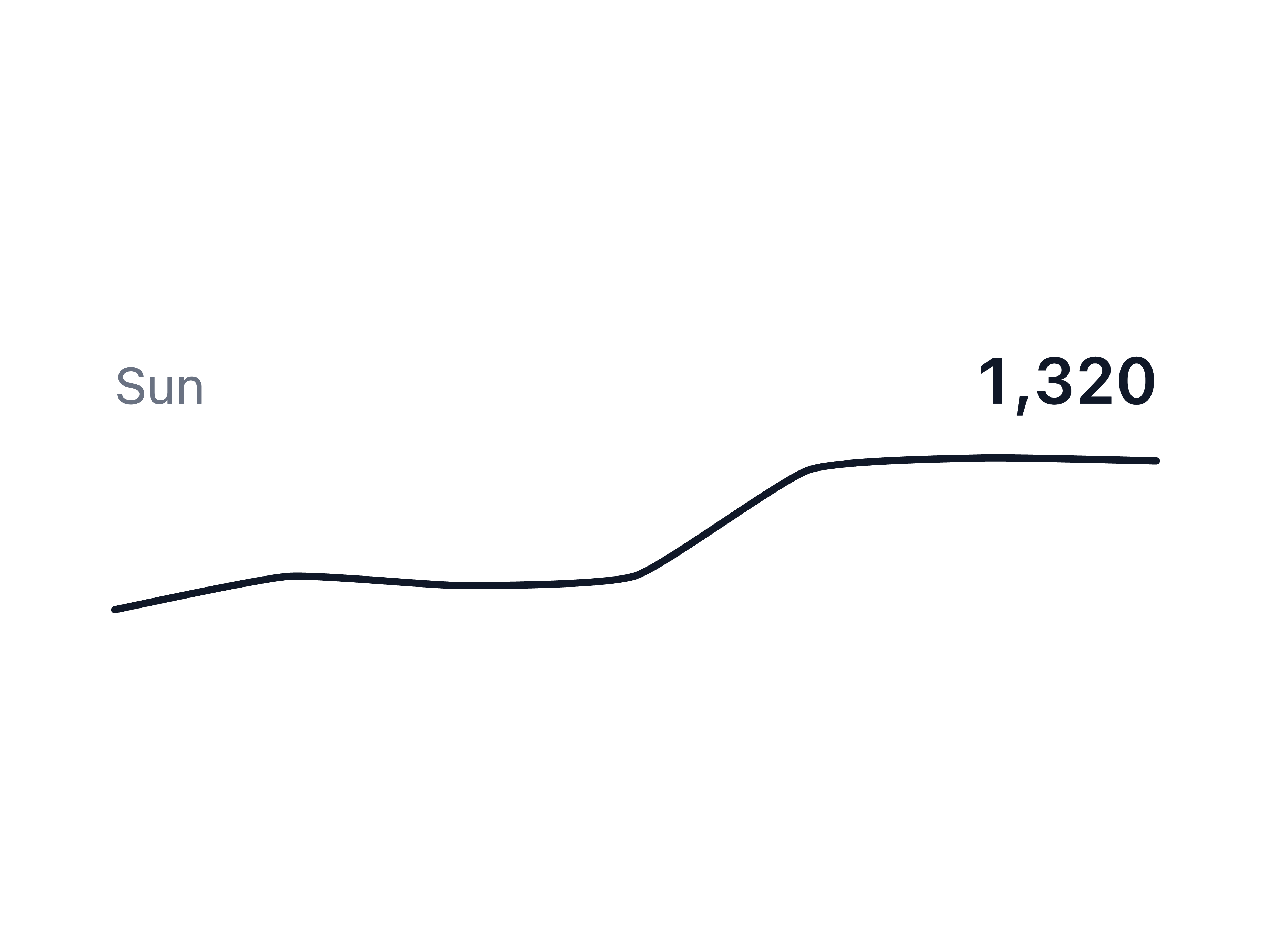 Sparkline
