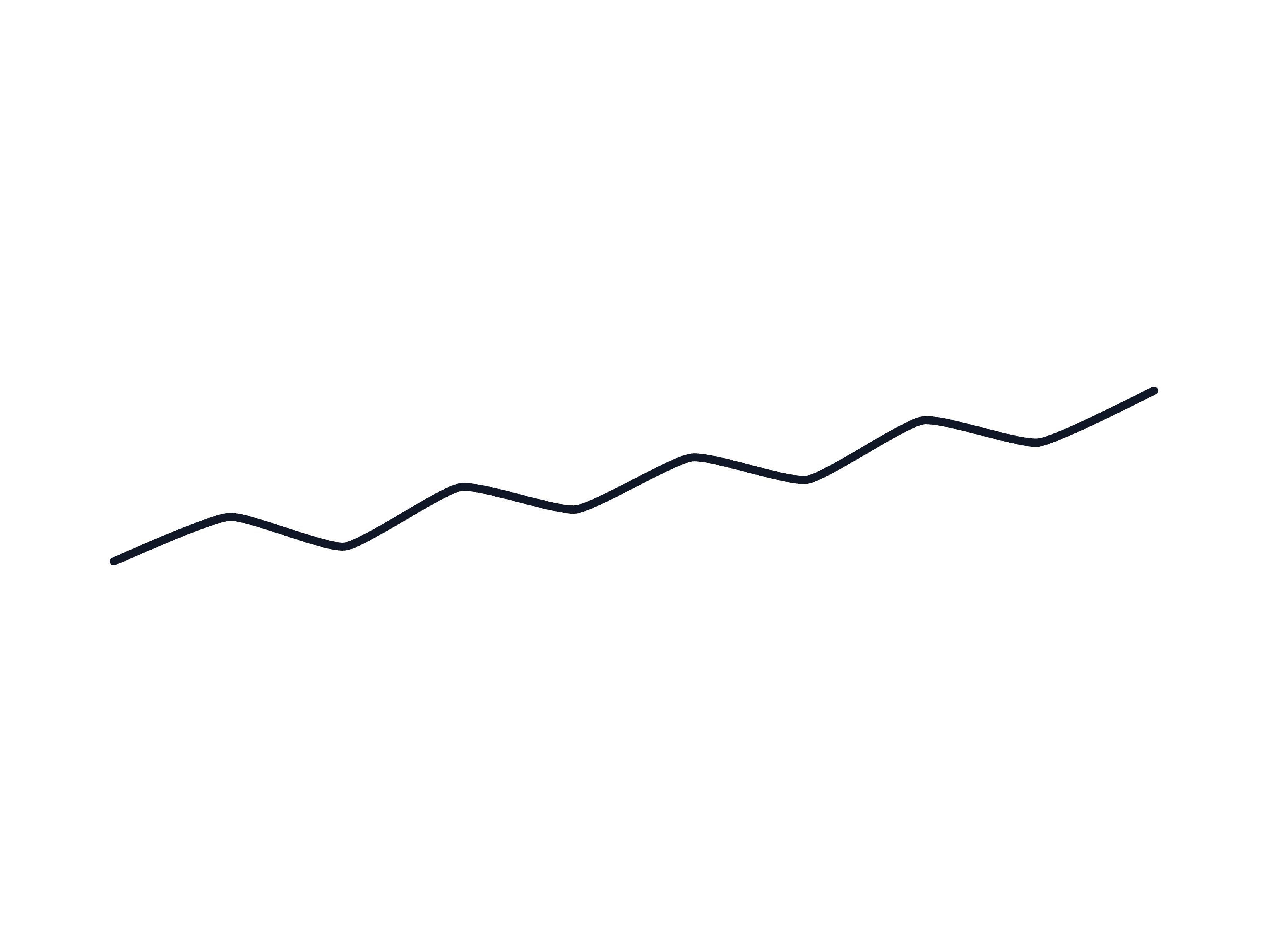 Sparkline