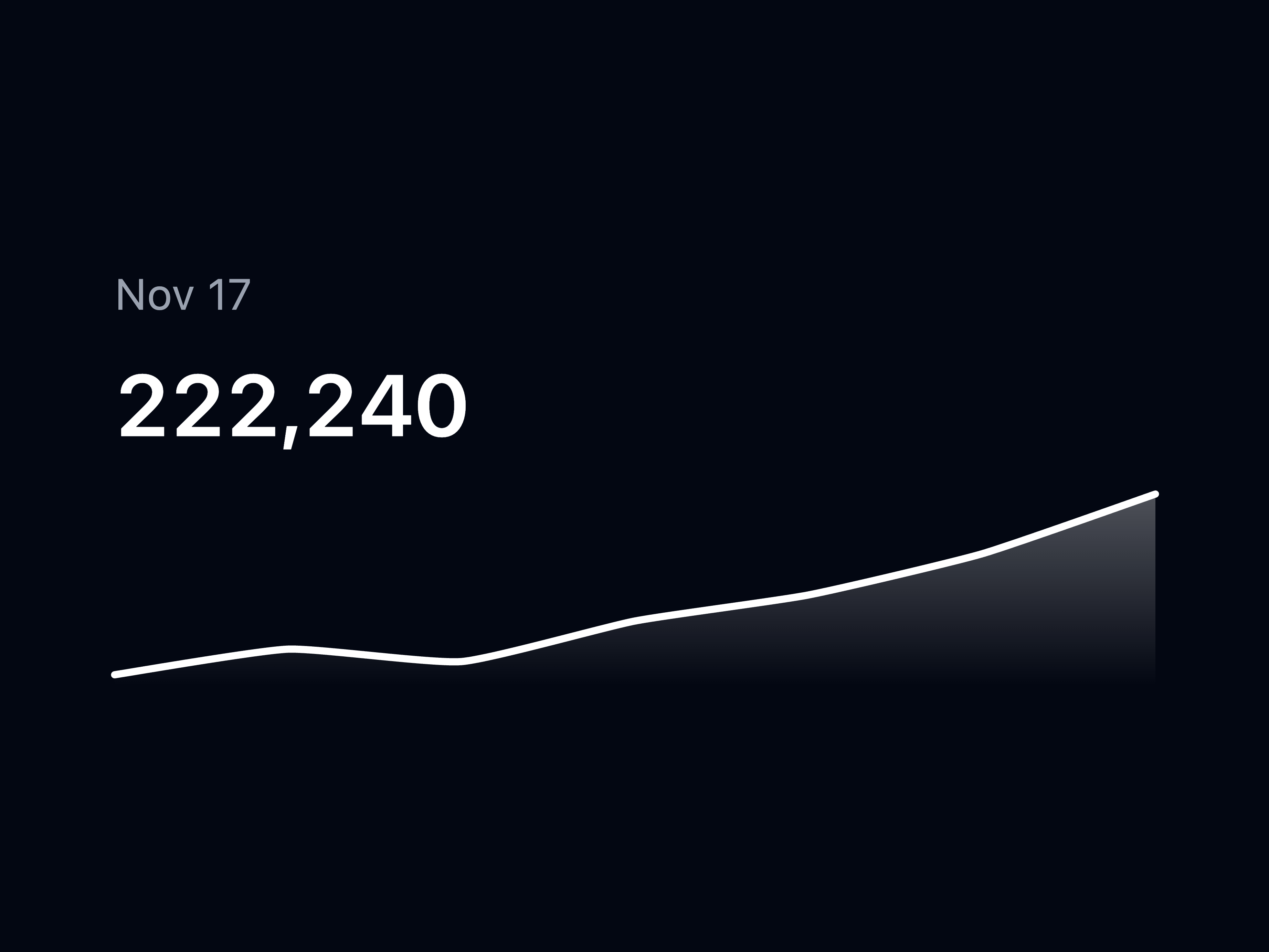 Sparkline