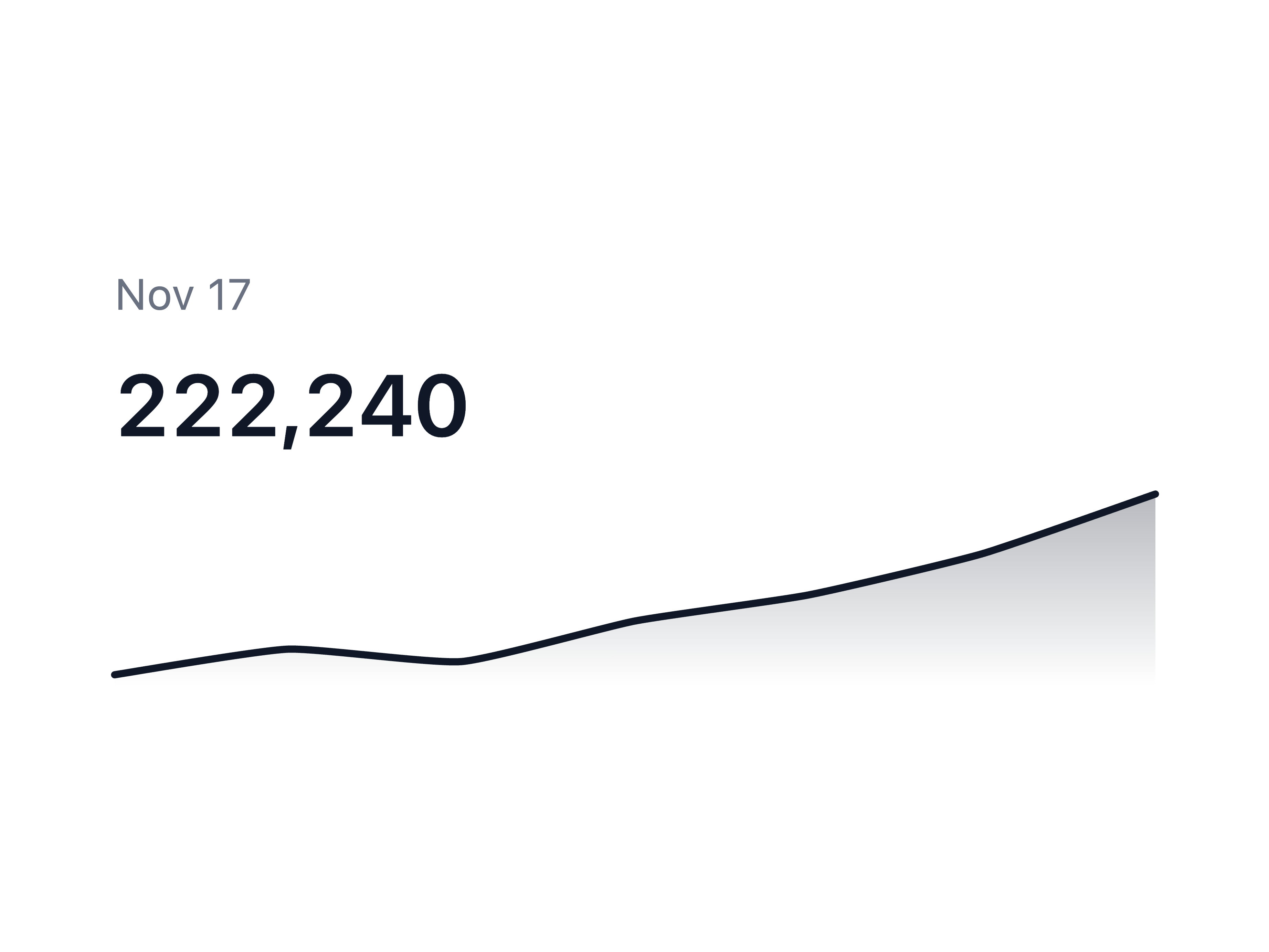 Sparkline