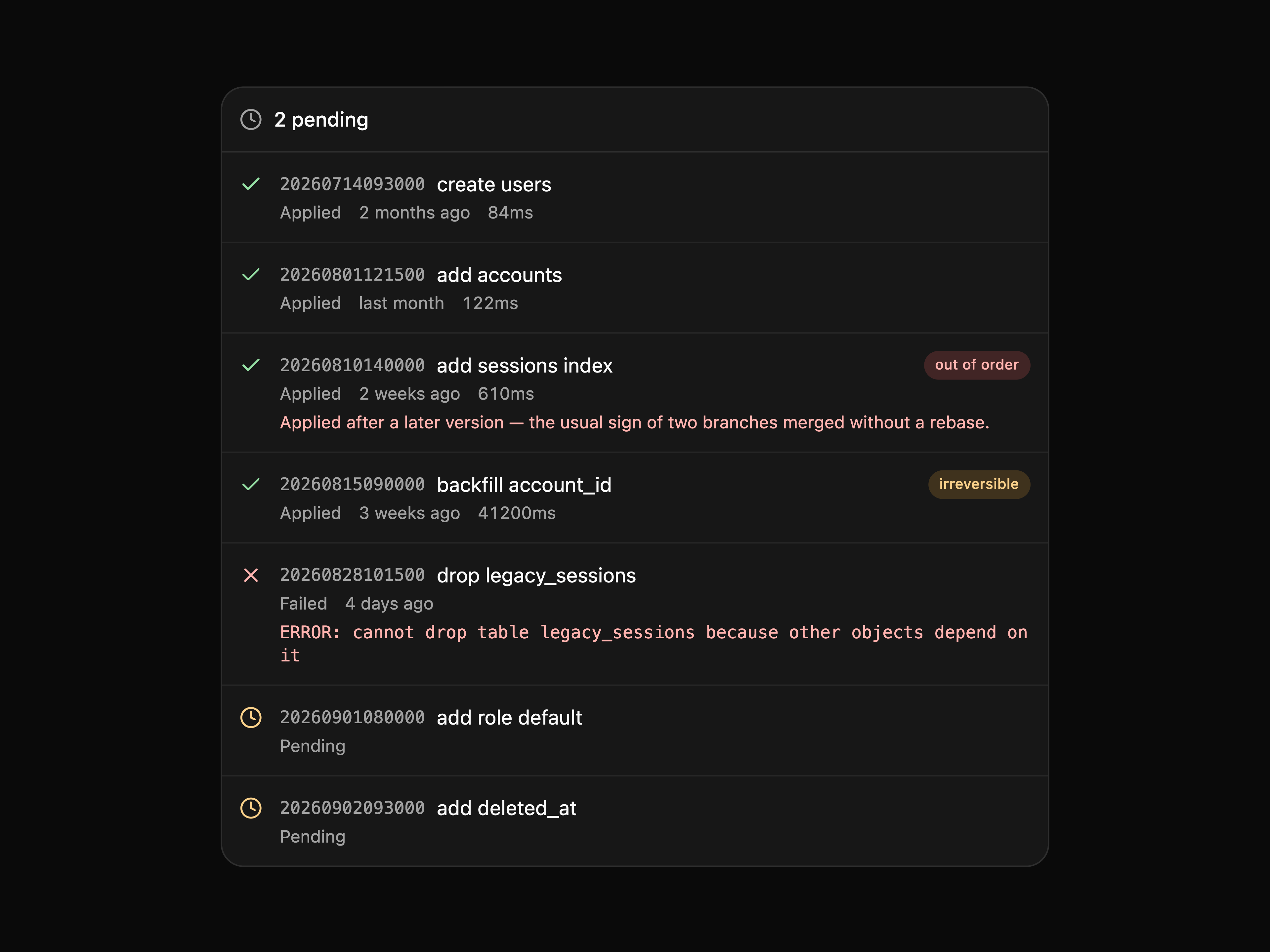 Migration List
