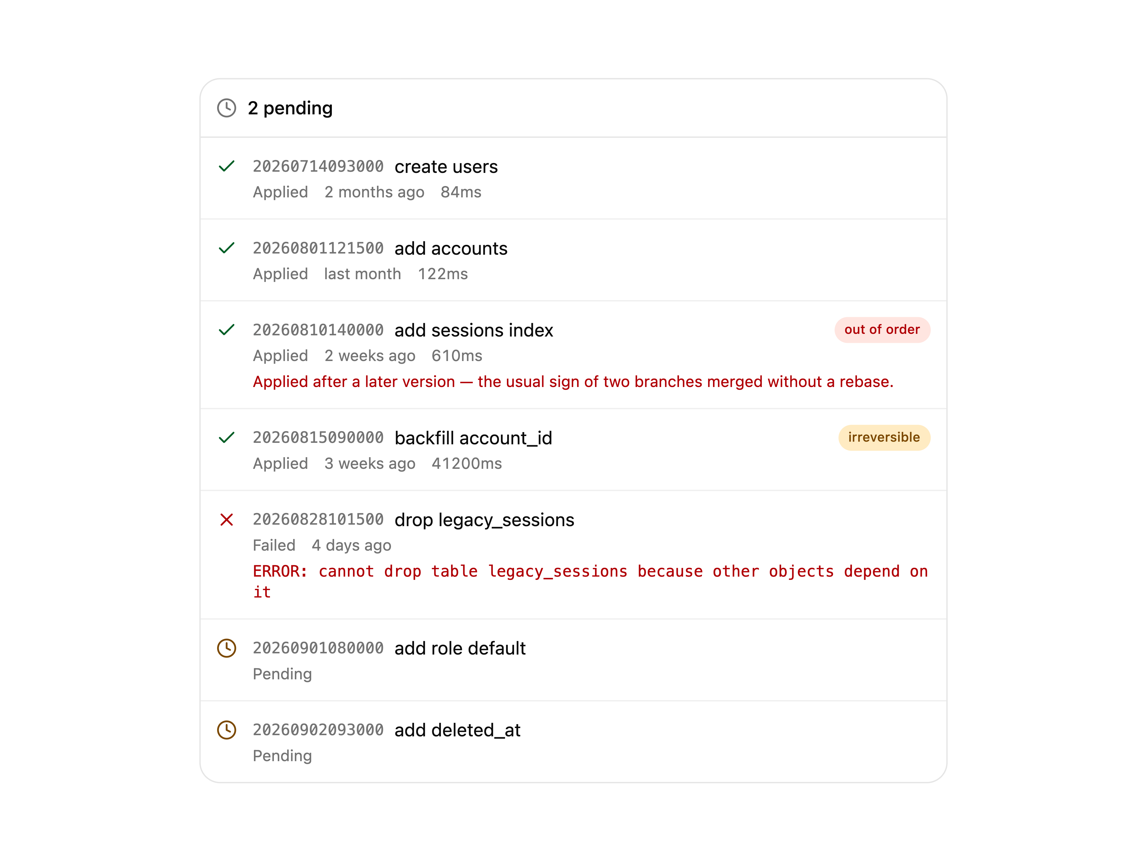 Migration List