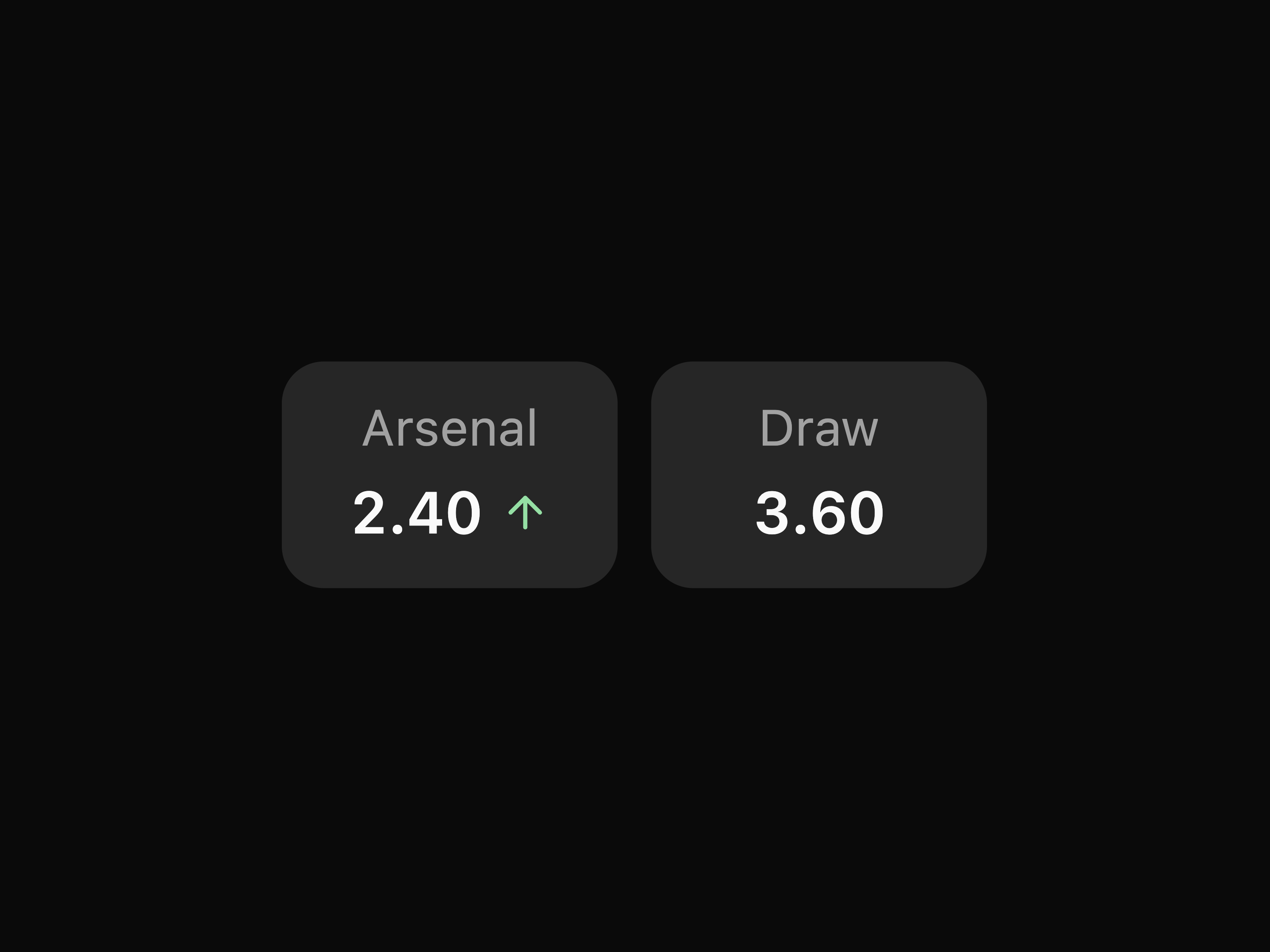 Odds Display