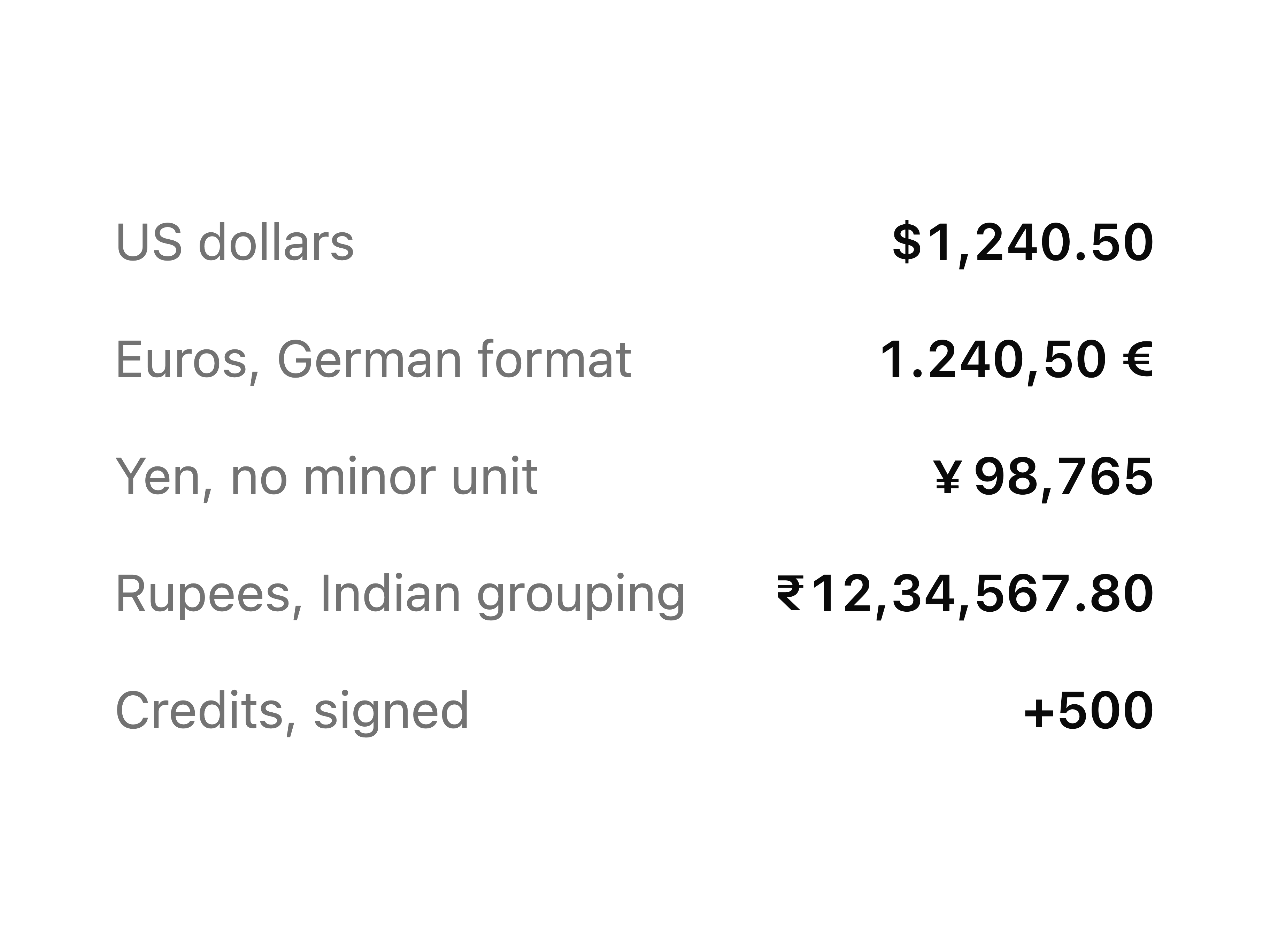 Amount