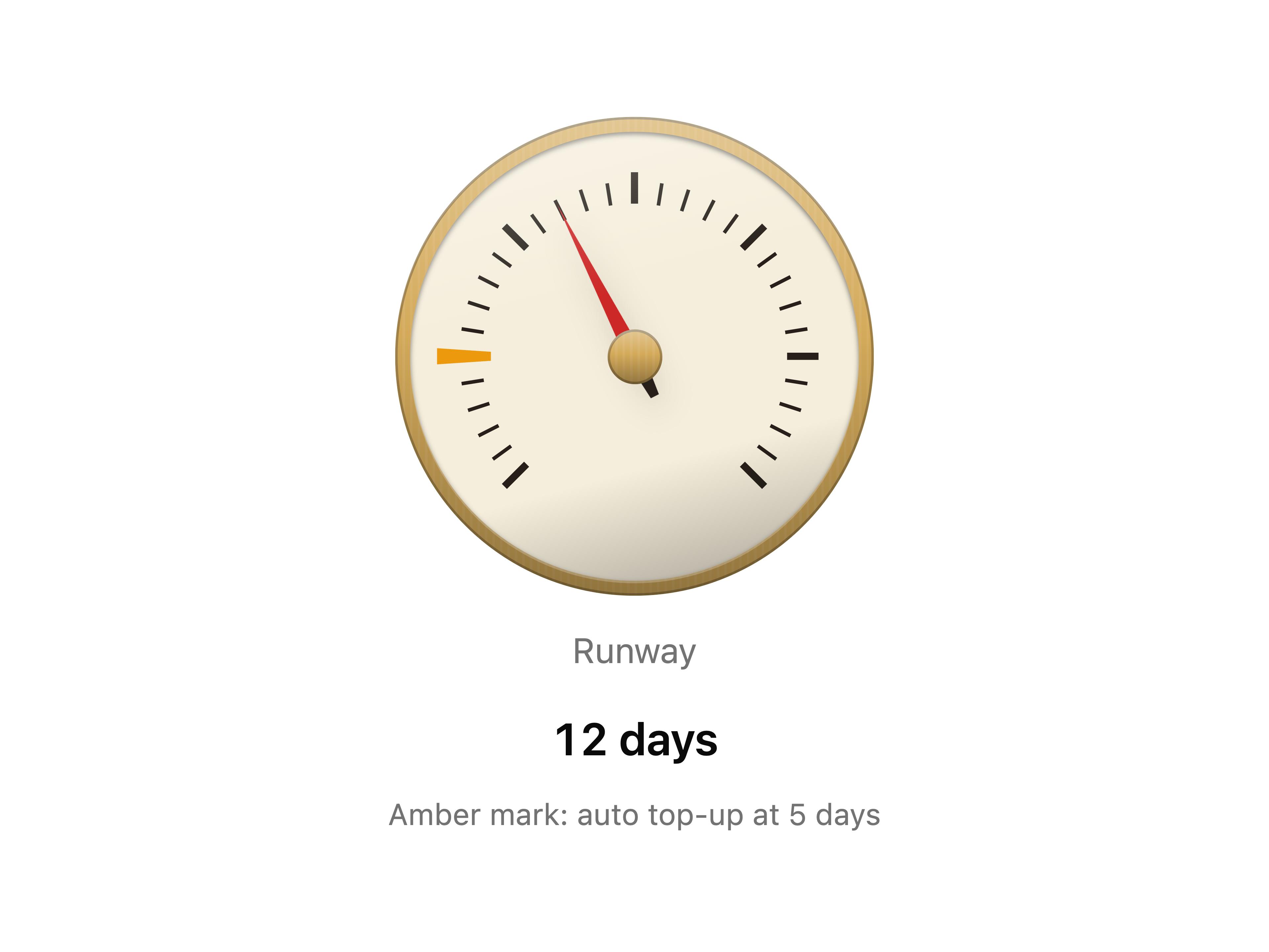 Gauge and dial