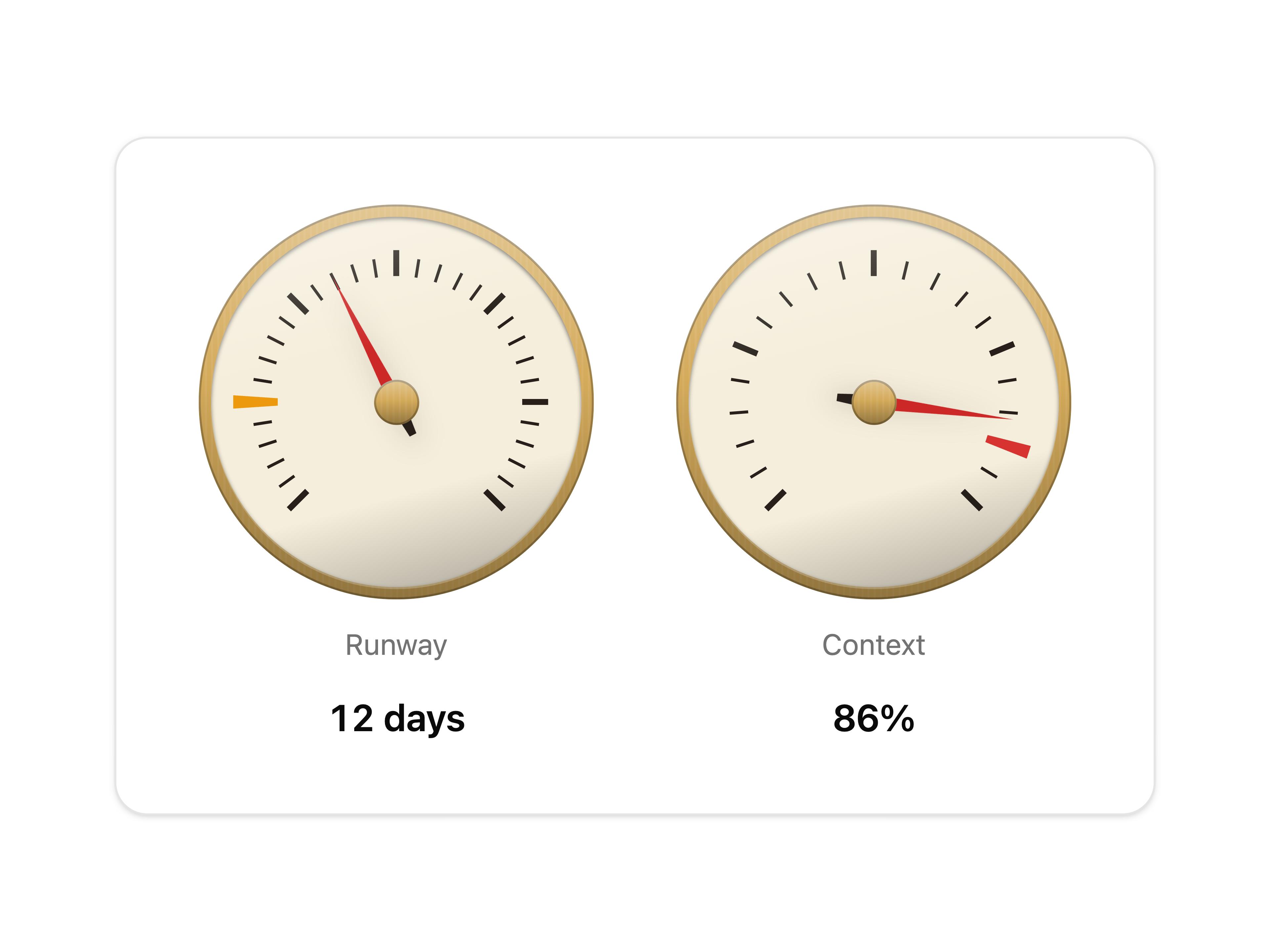 Gauge and dial