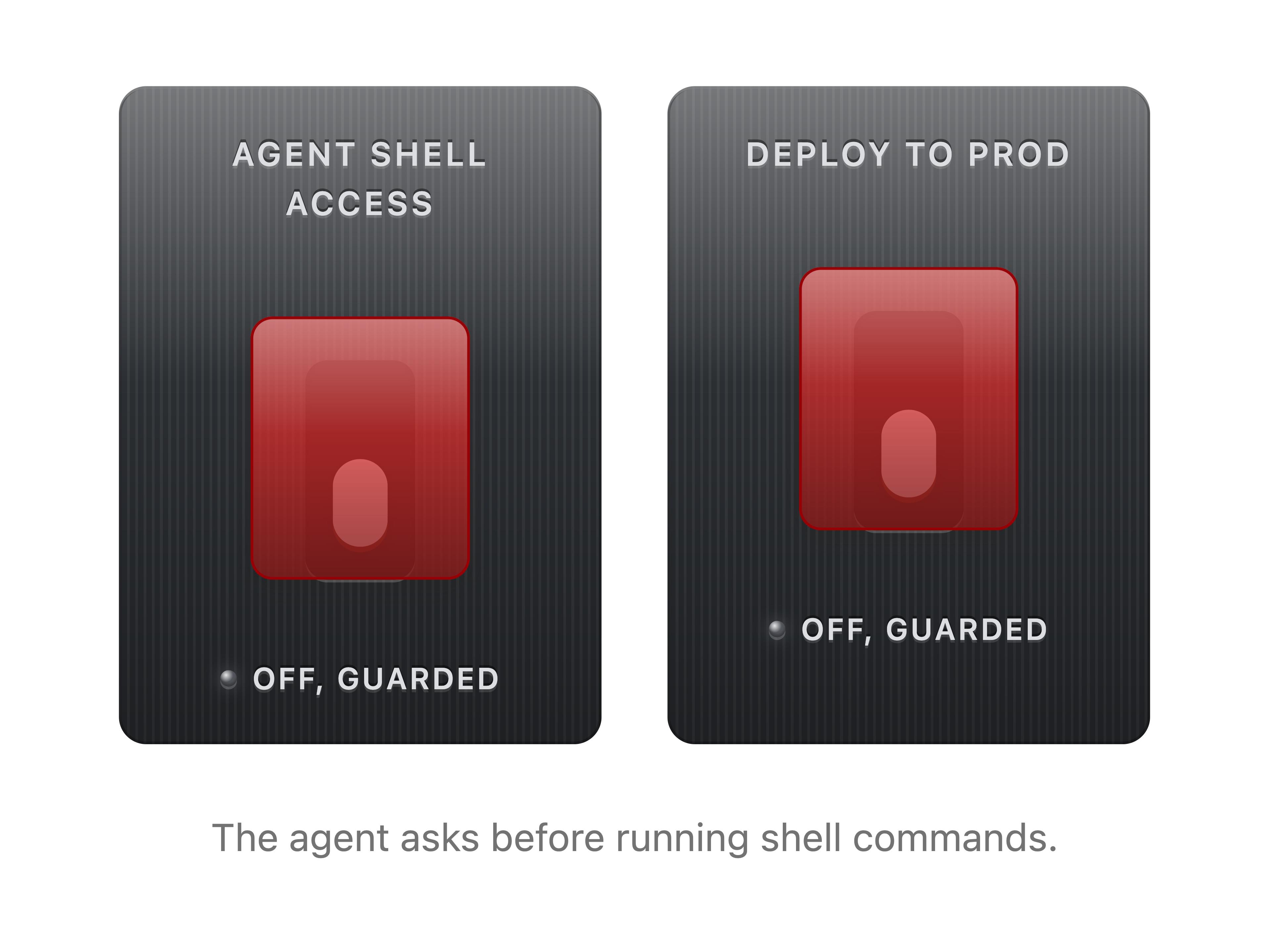 Guarded Switch