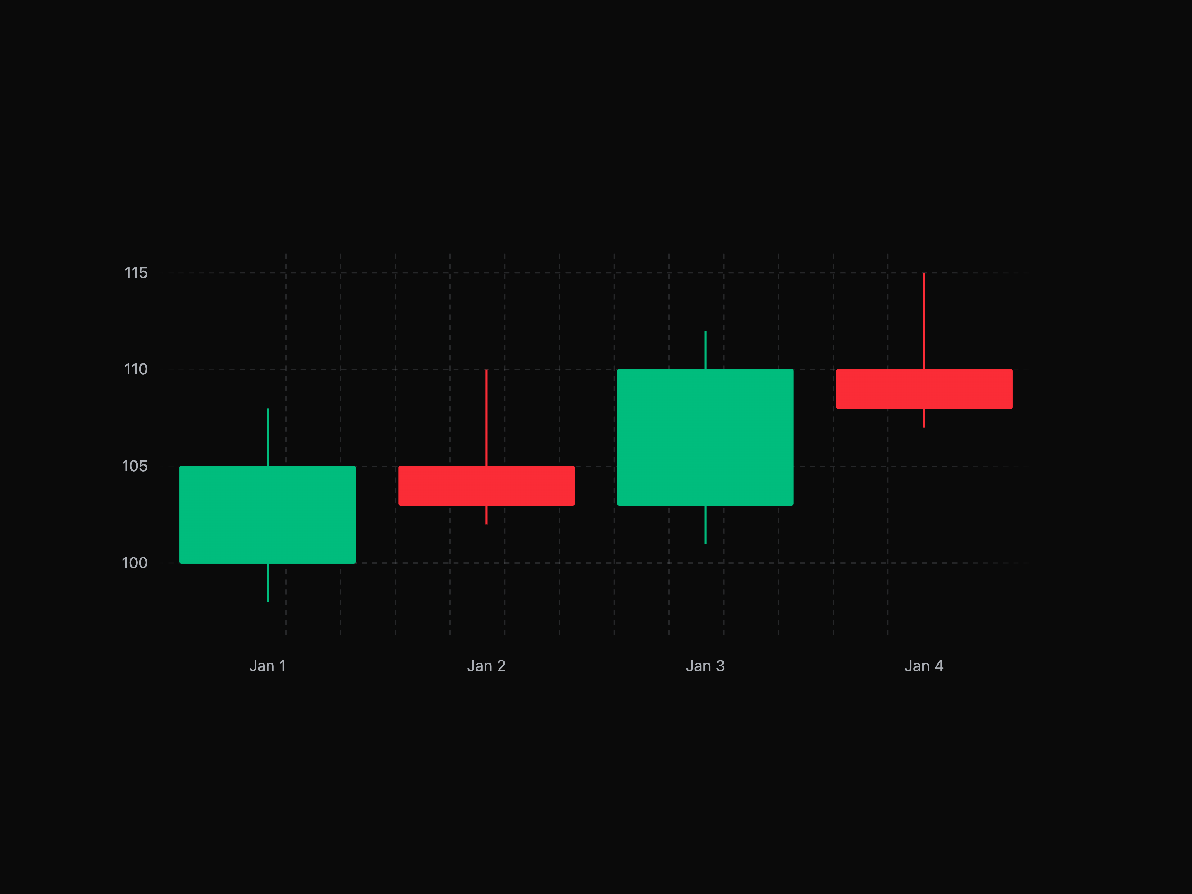 Candlestick Chart