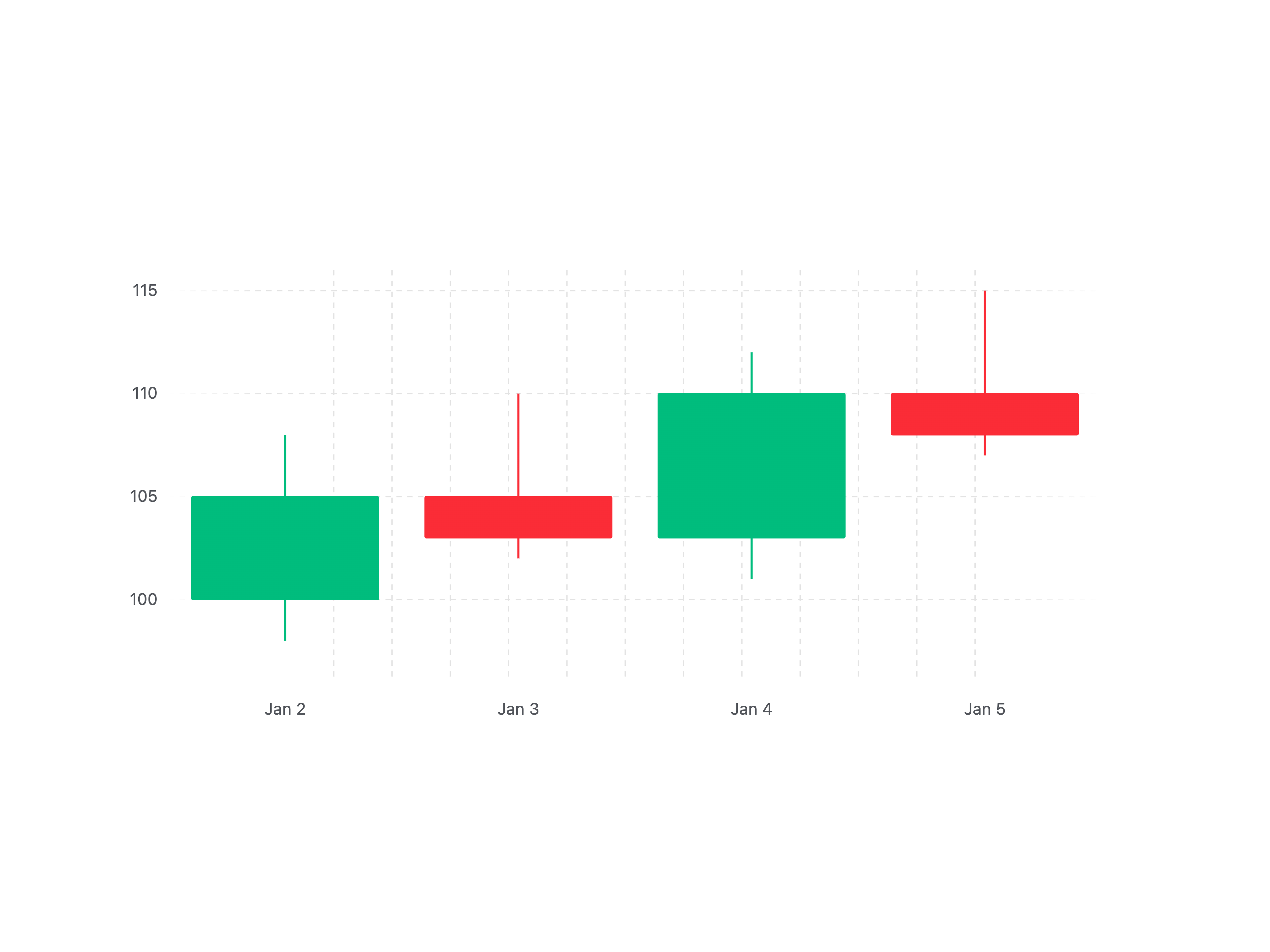 Candlestick Chart