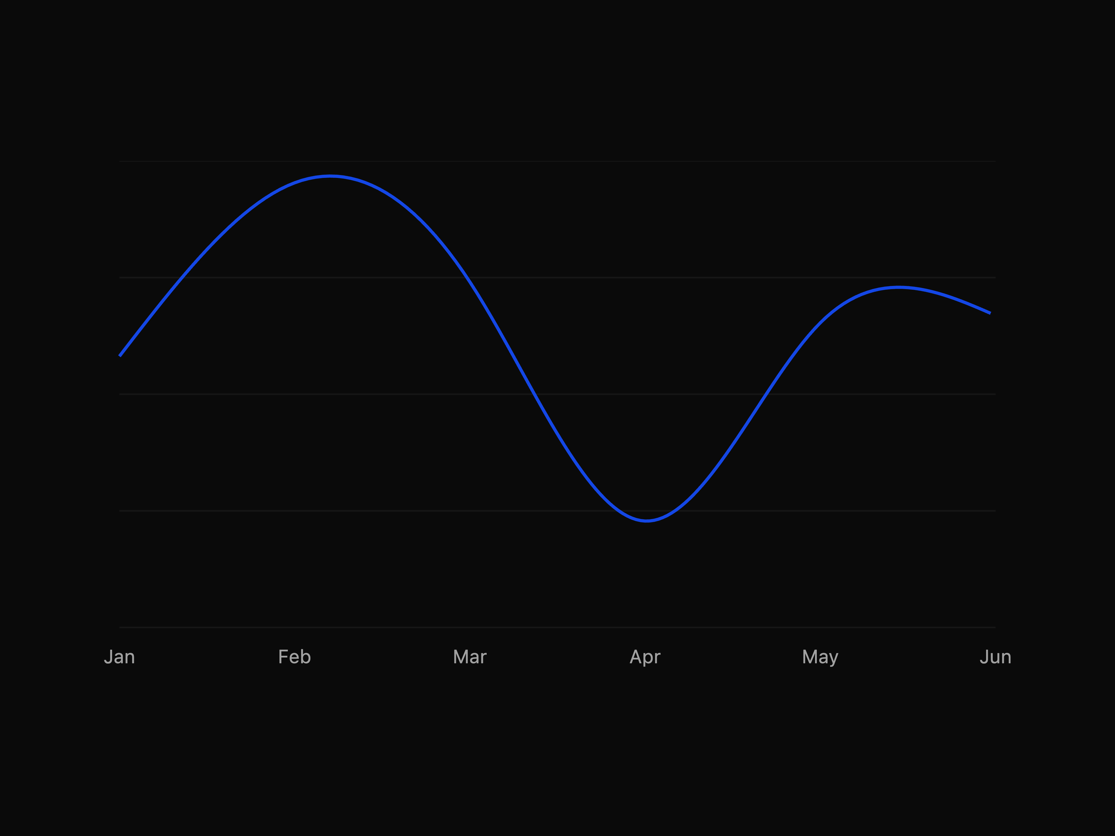 Line Chart
