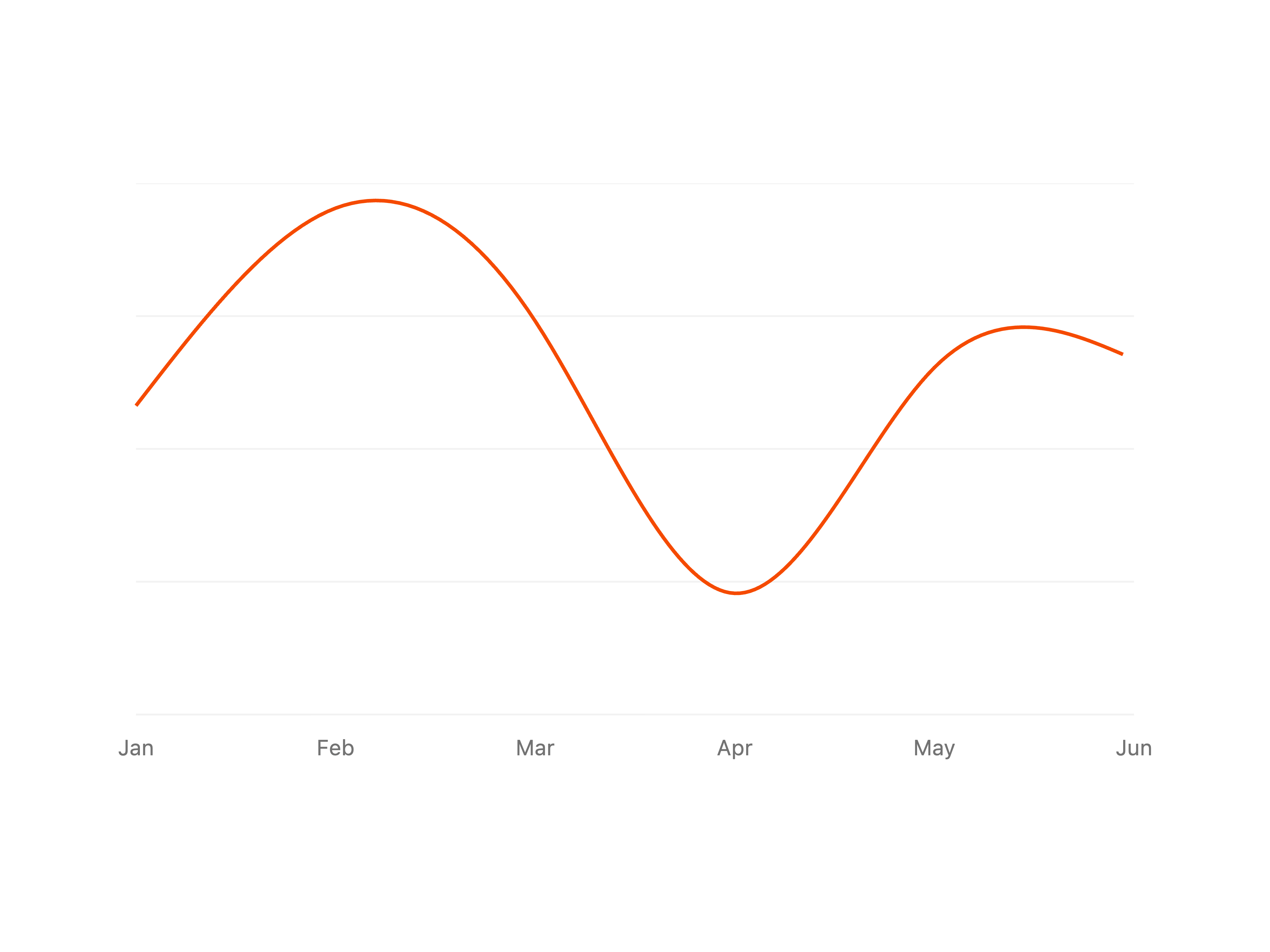 Line Chart
