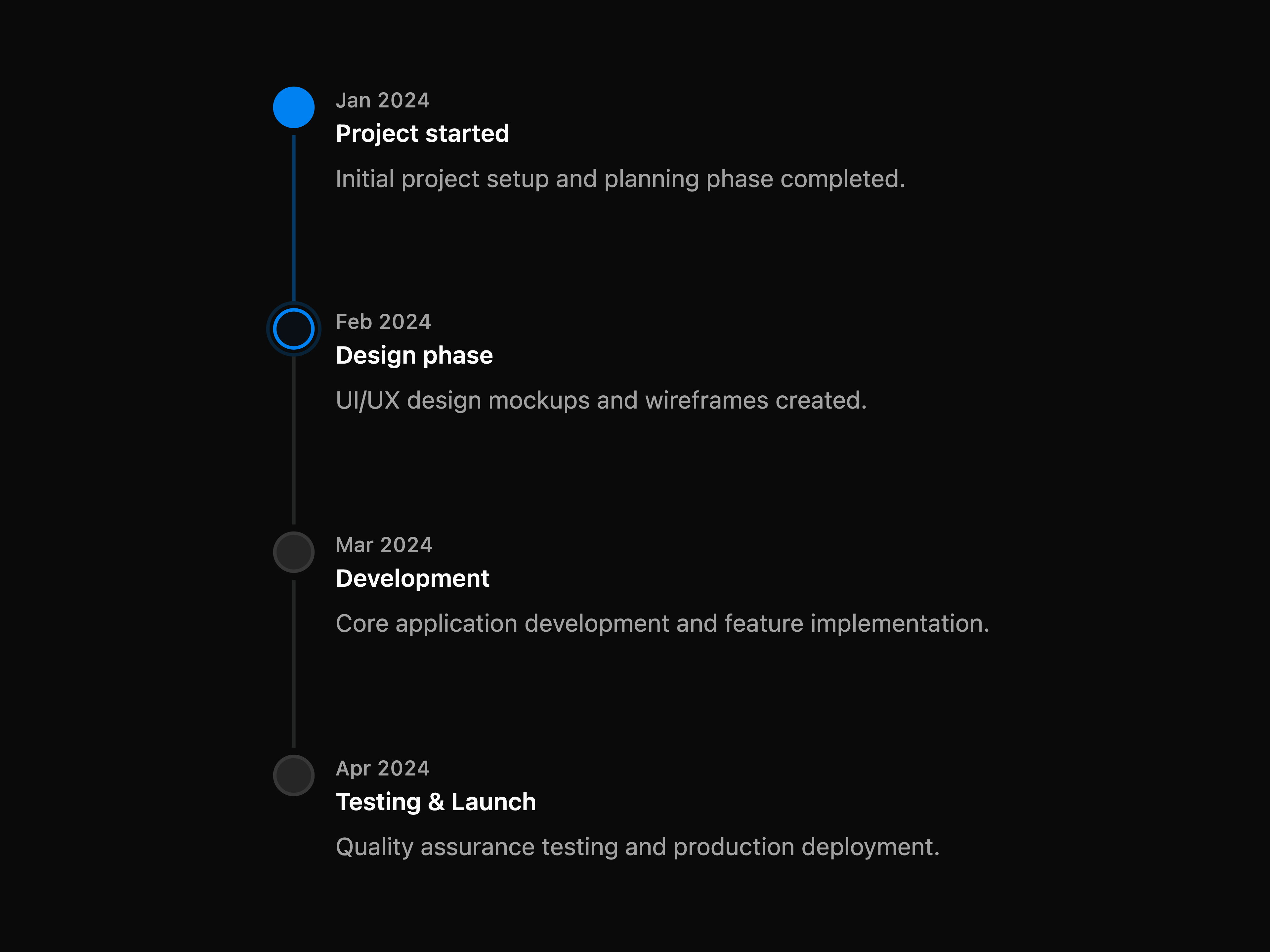 Timeline