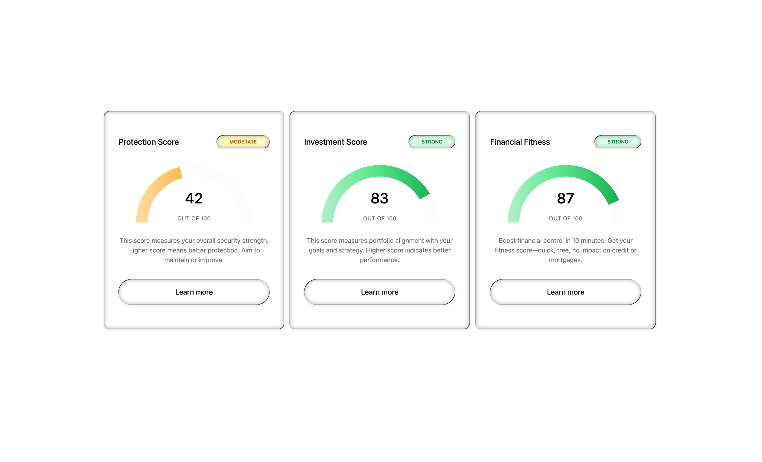 Financial Score Cards