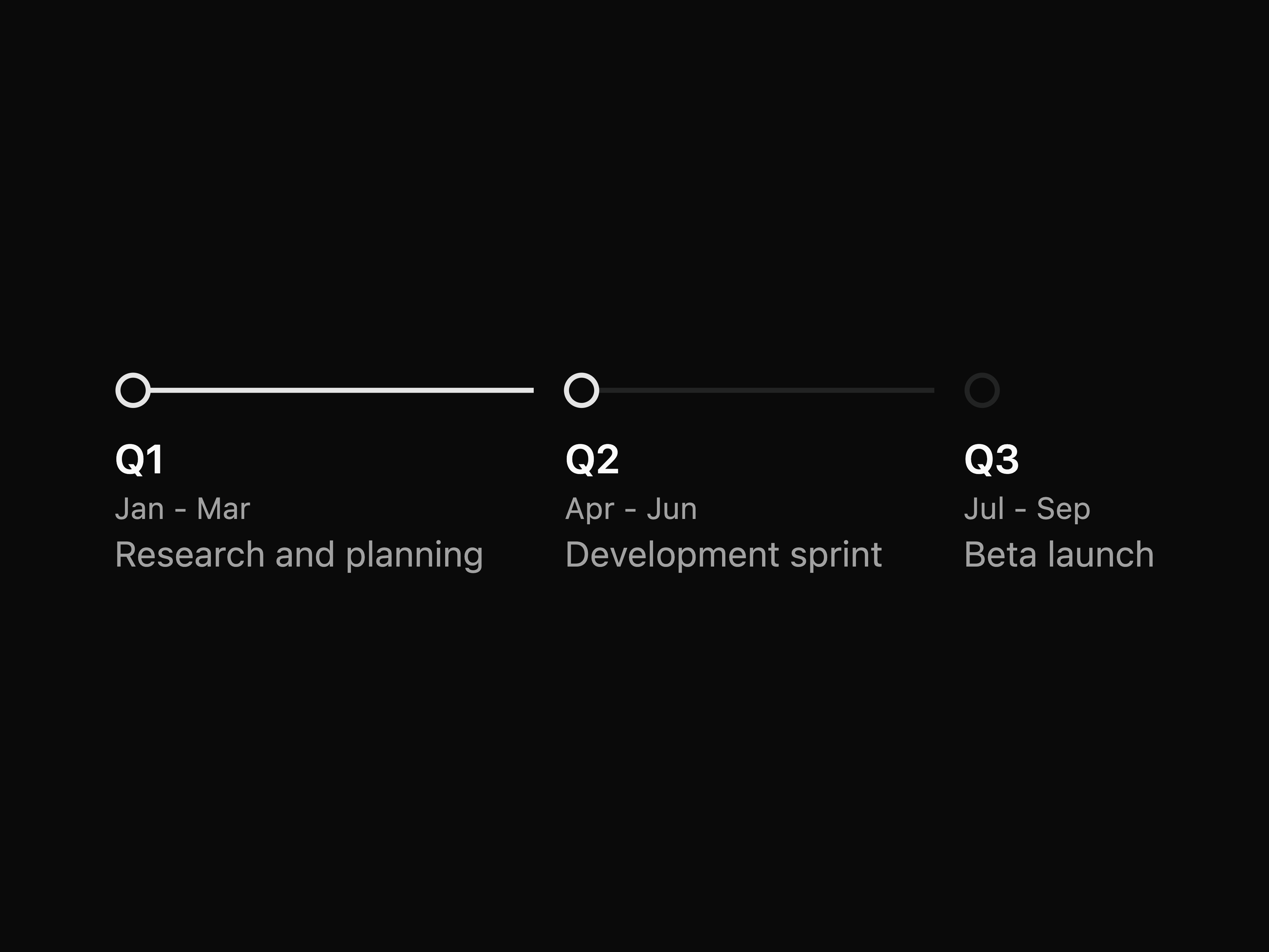 Timeline