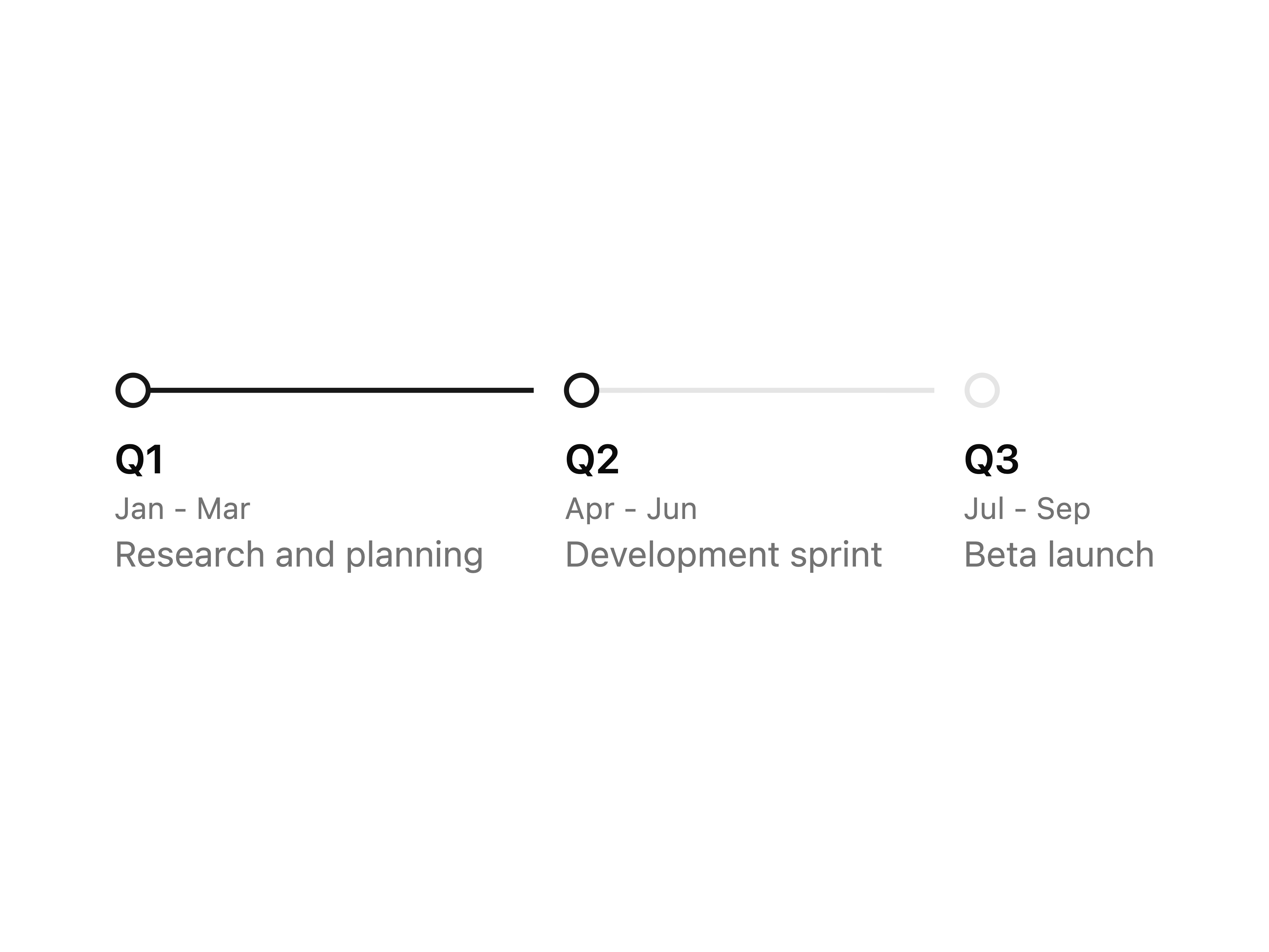 Timeline
