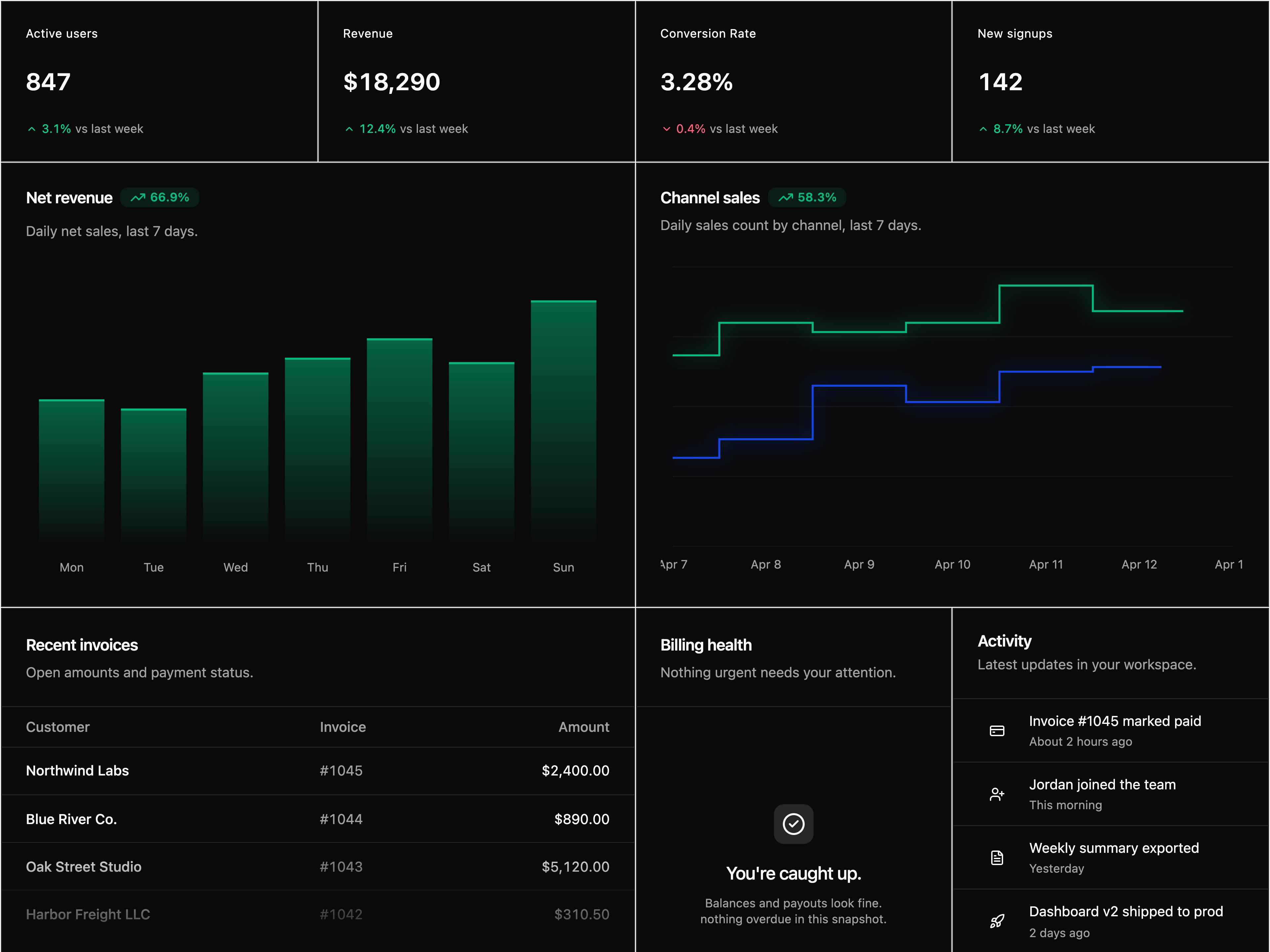 Sales Dashboard Grid