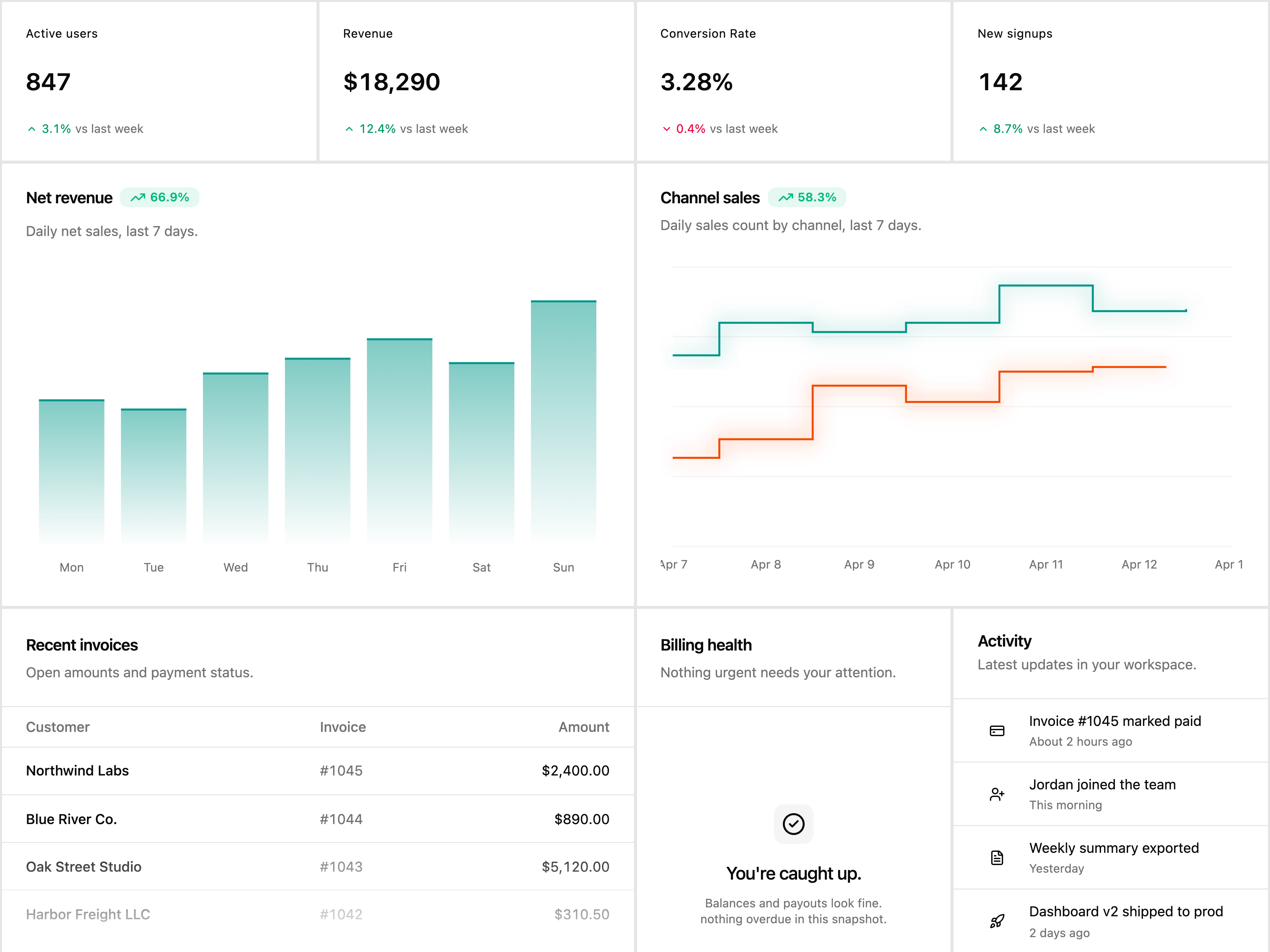 Sales Dashboard Grid