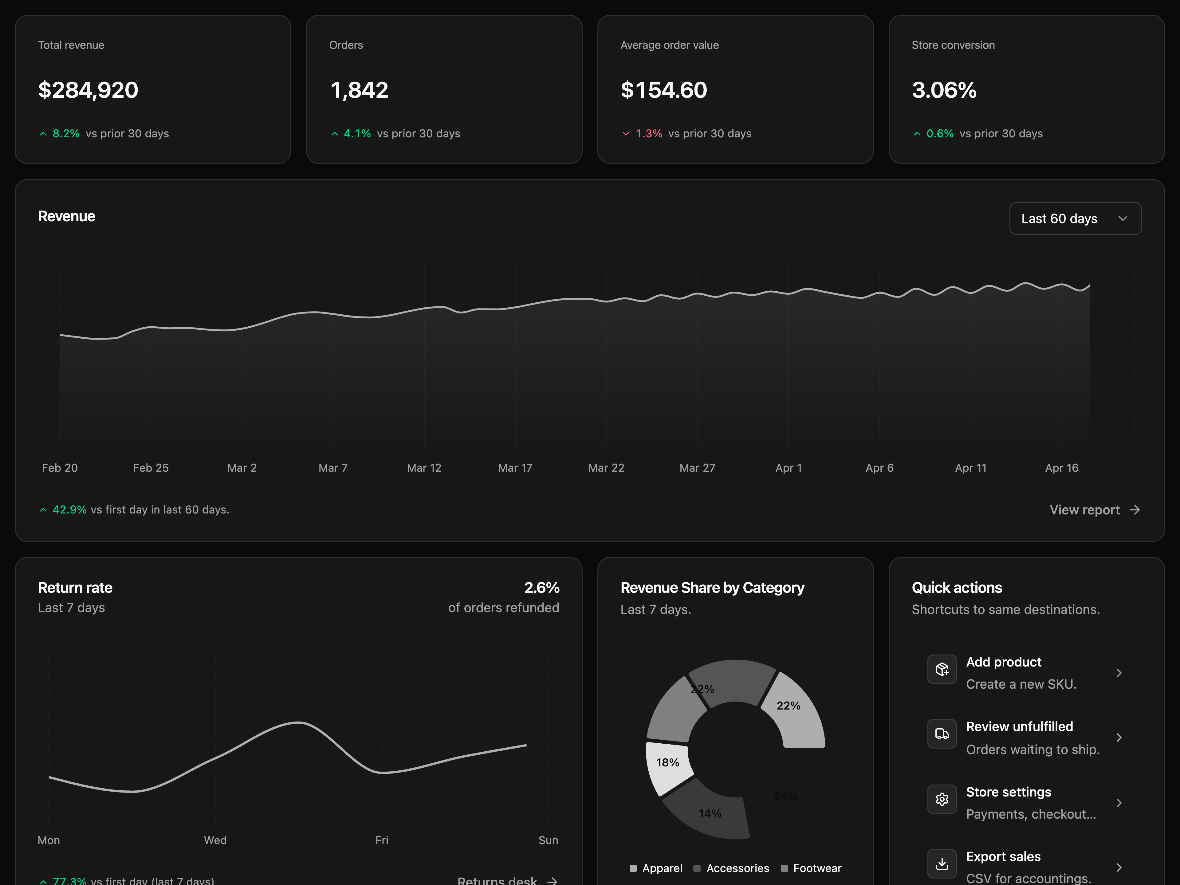 Commerce Dashboard