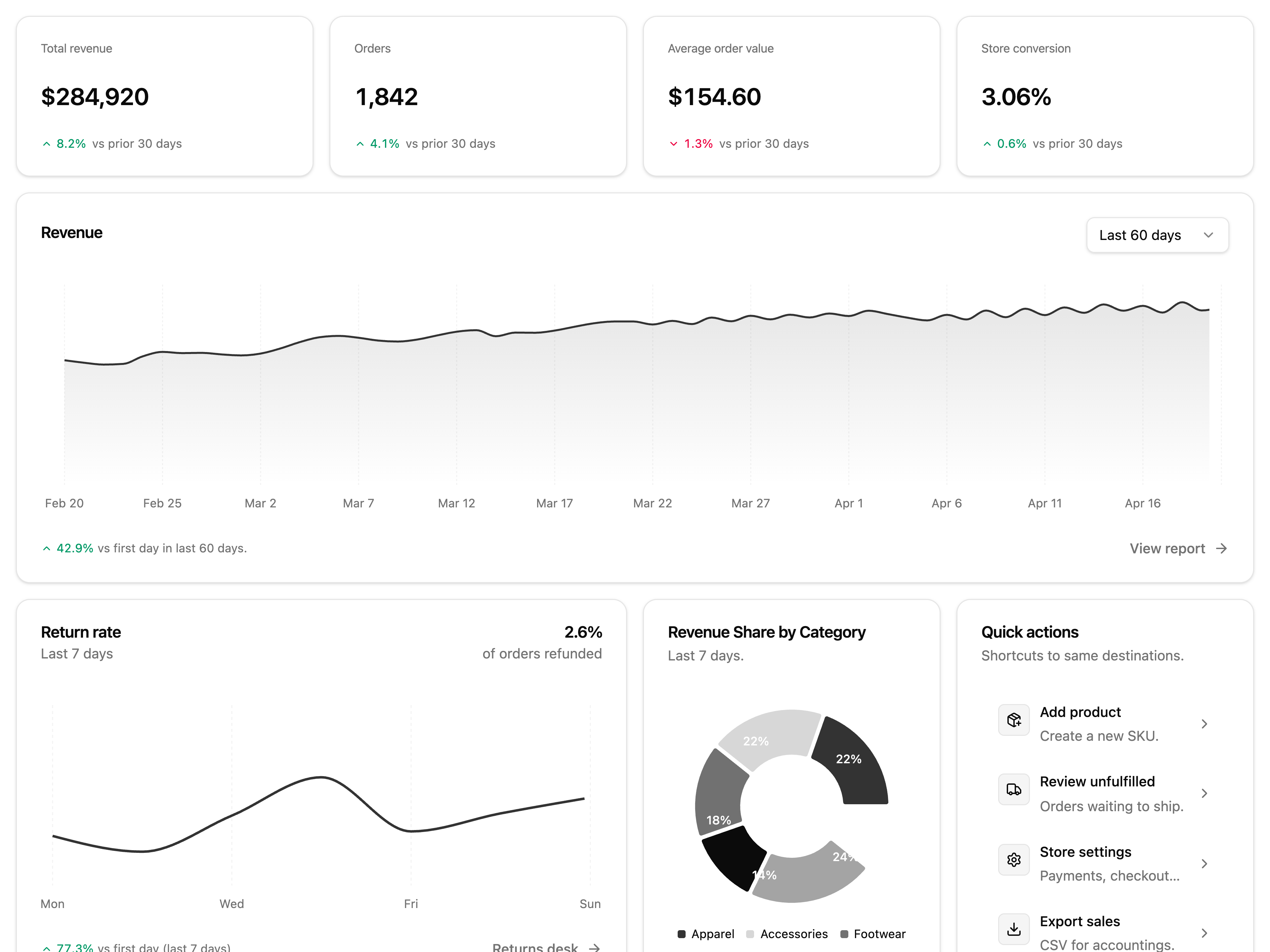 Commerce Dashboard