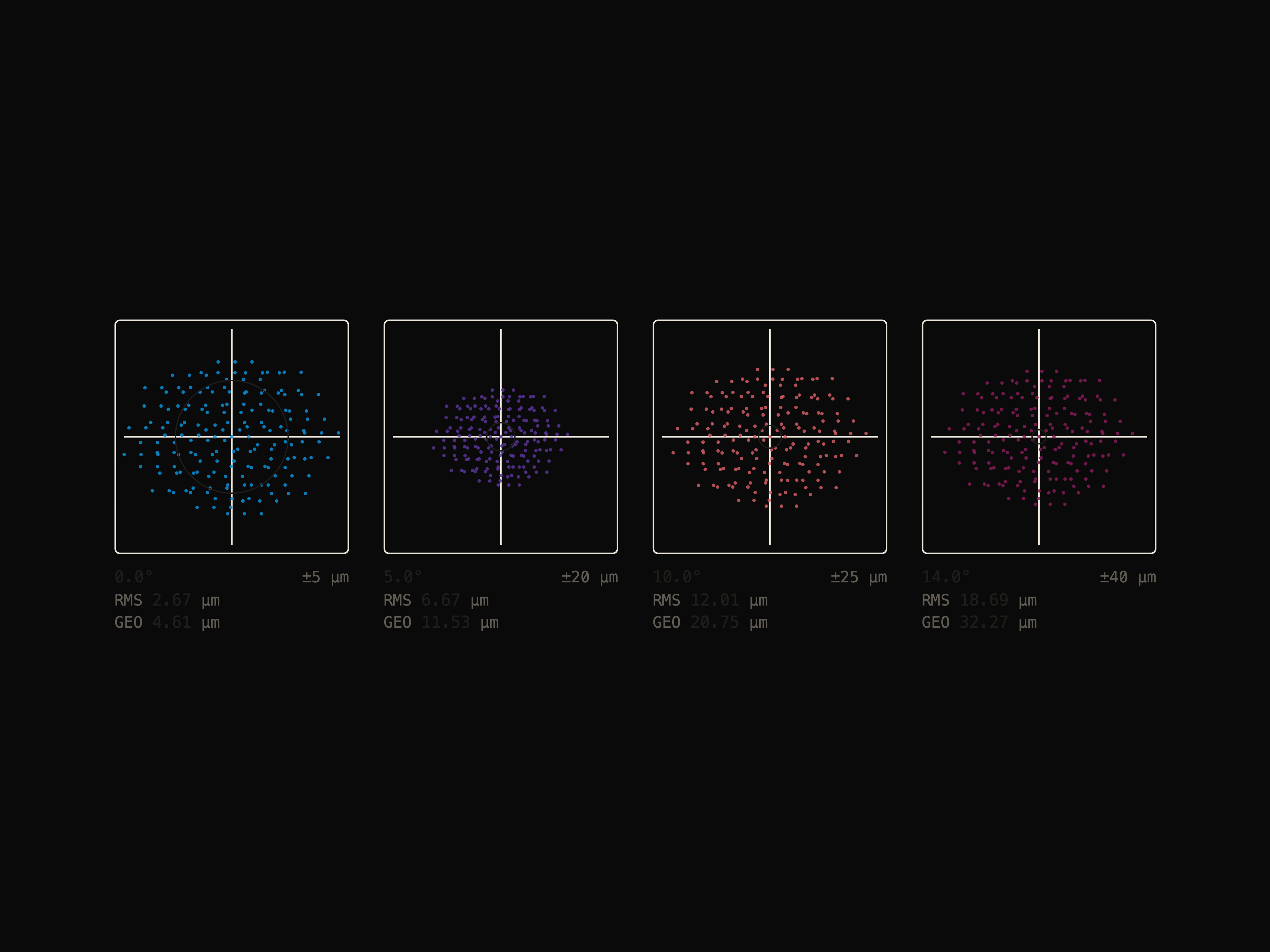 Spot Diagram