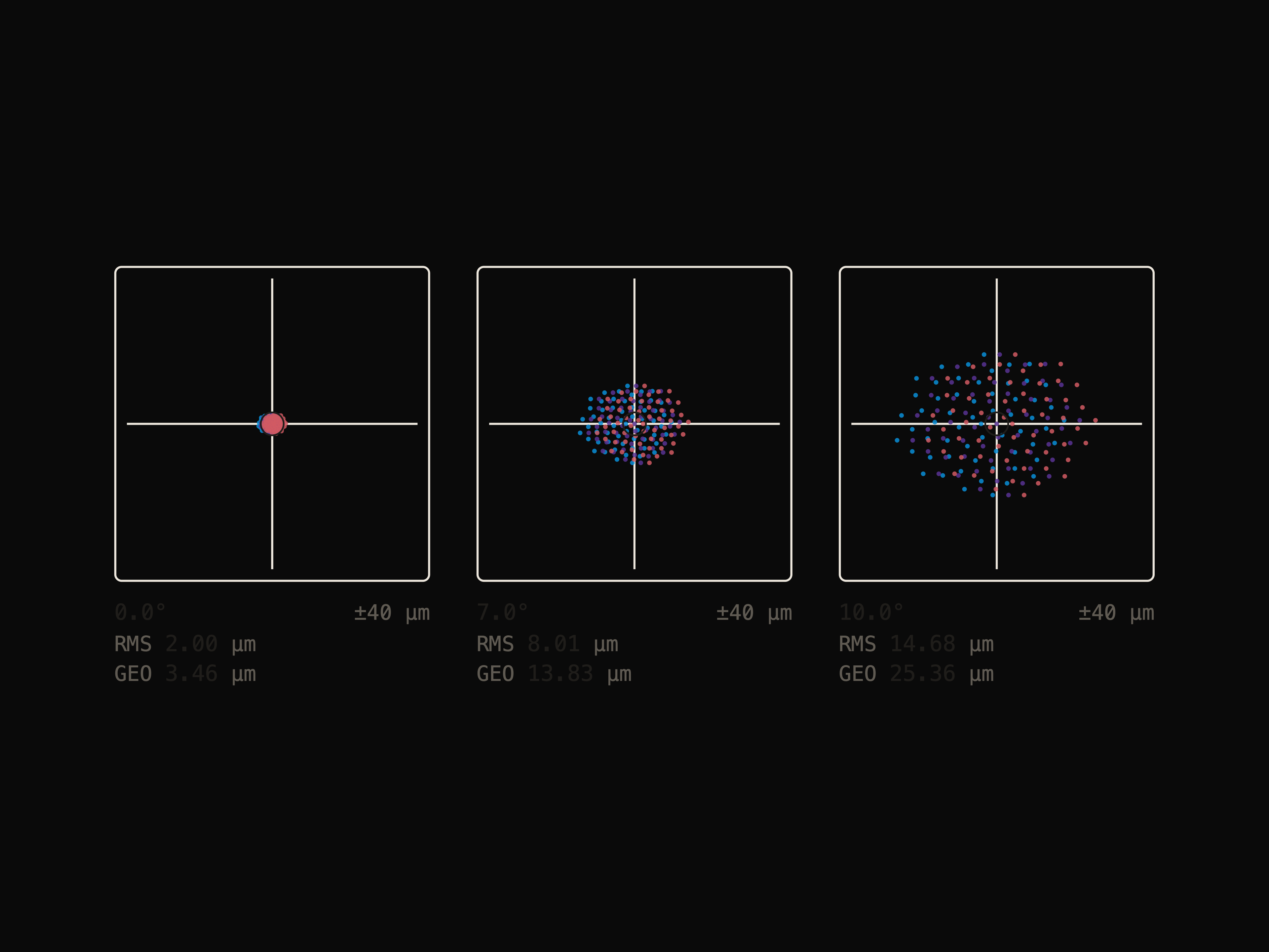 Spot Diagram