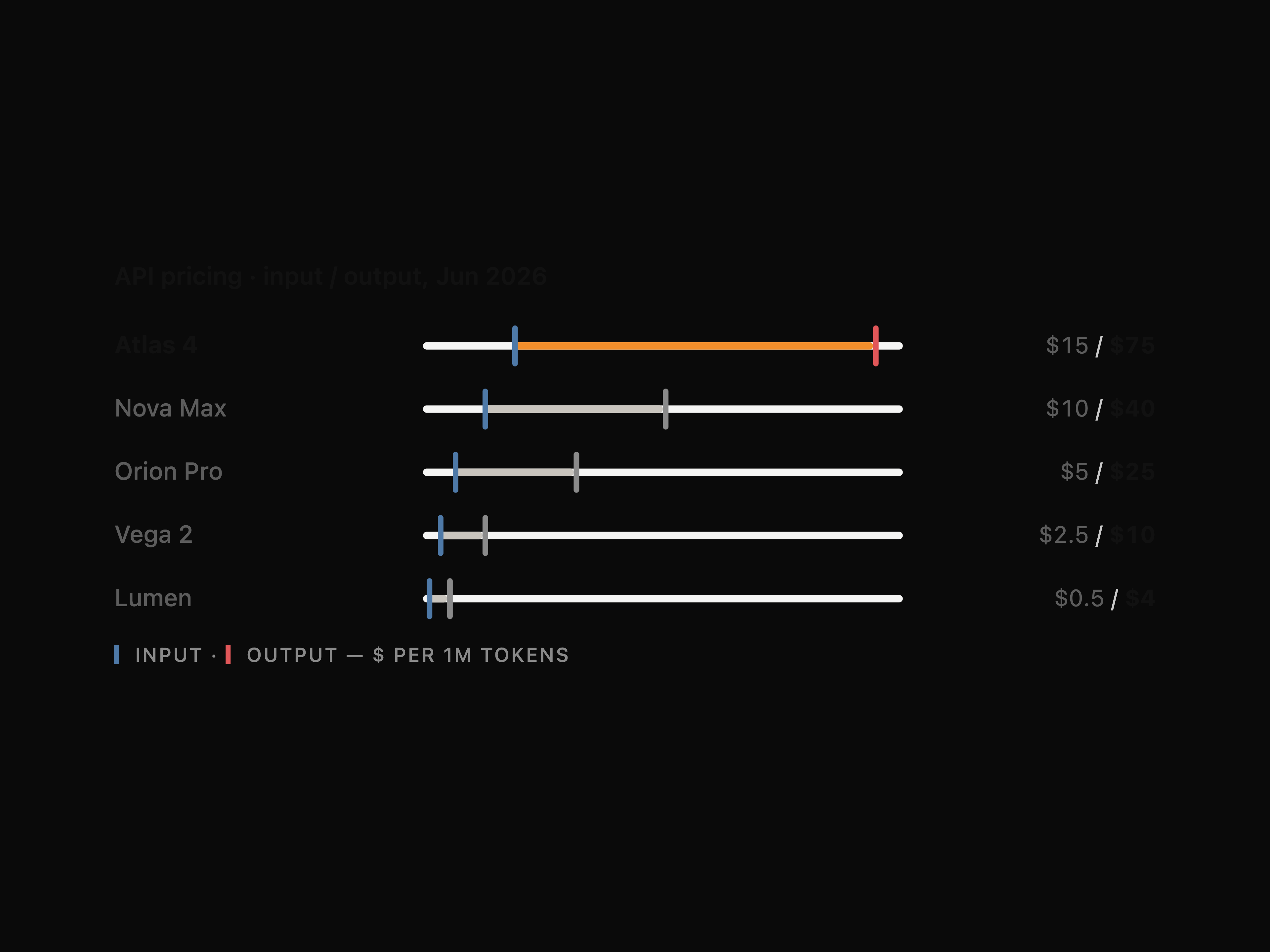 Dumbbell Range