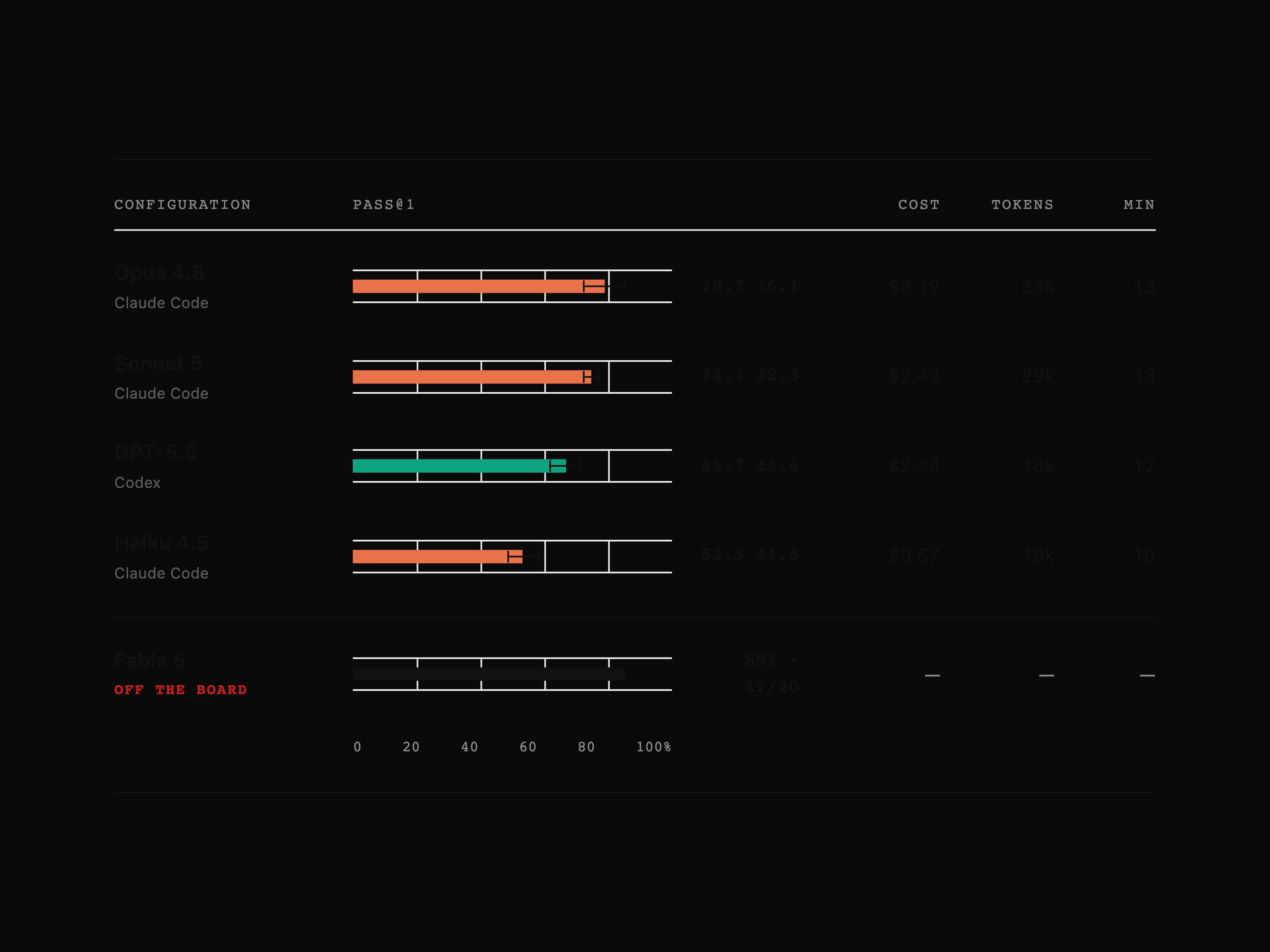 Leaderboard Bars