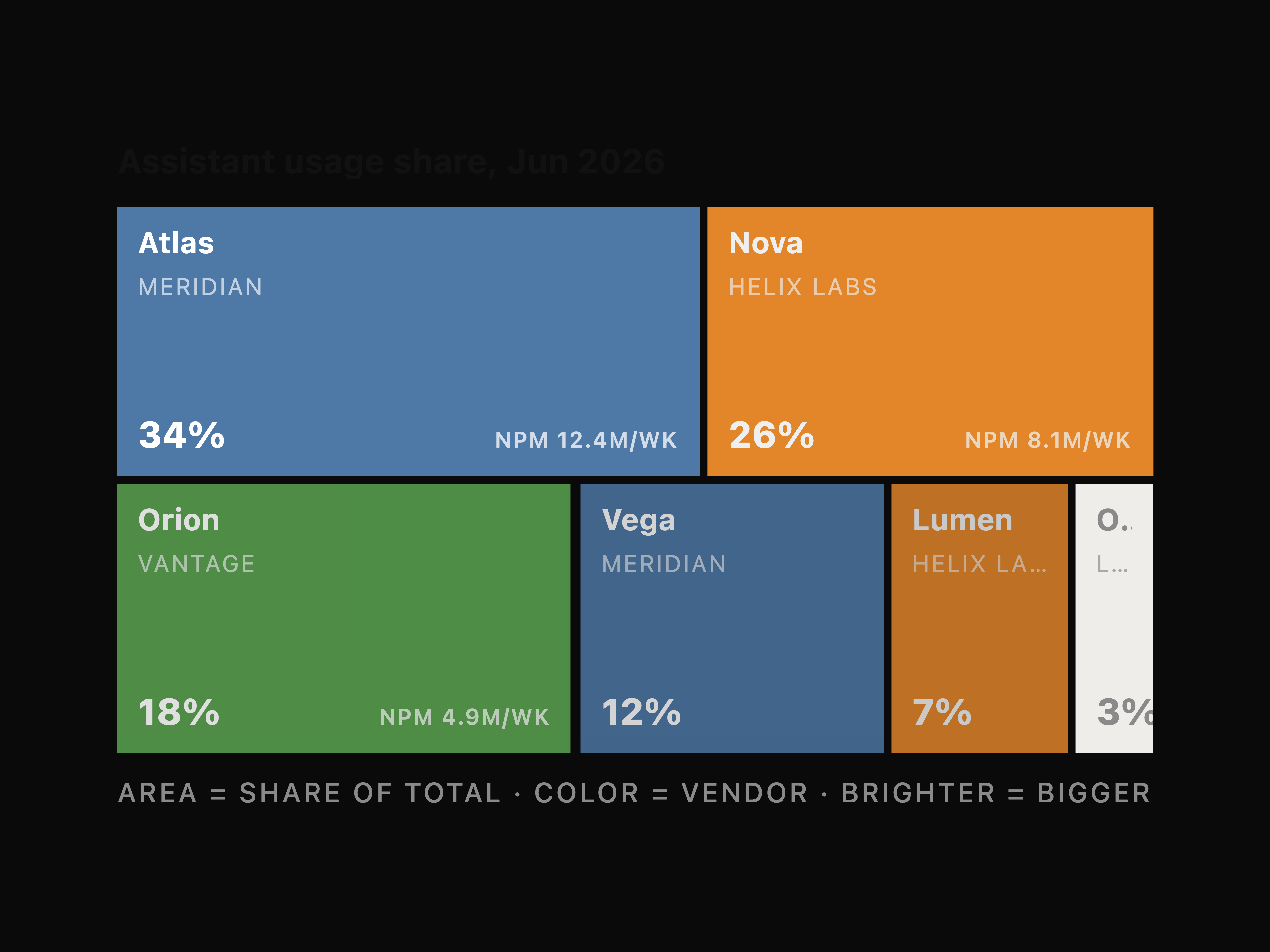 Treemap