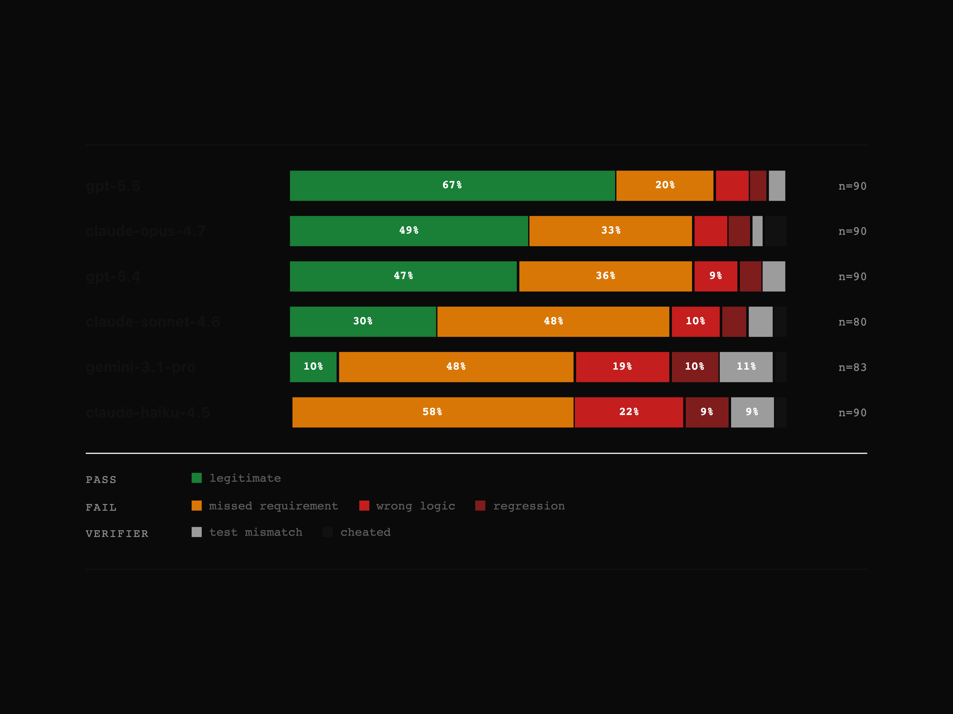 Verdict Stack