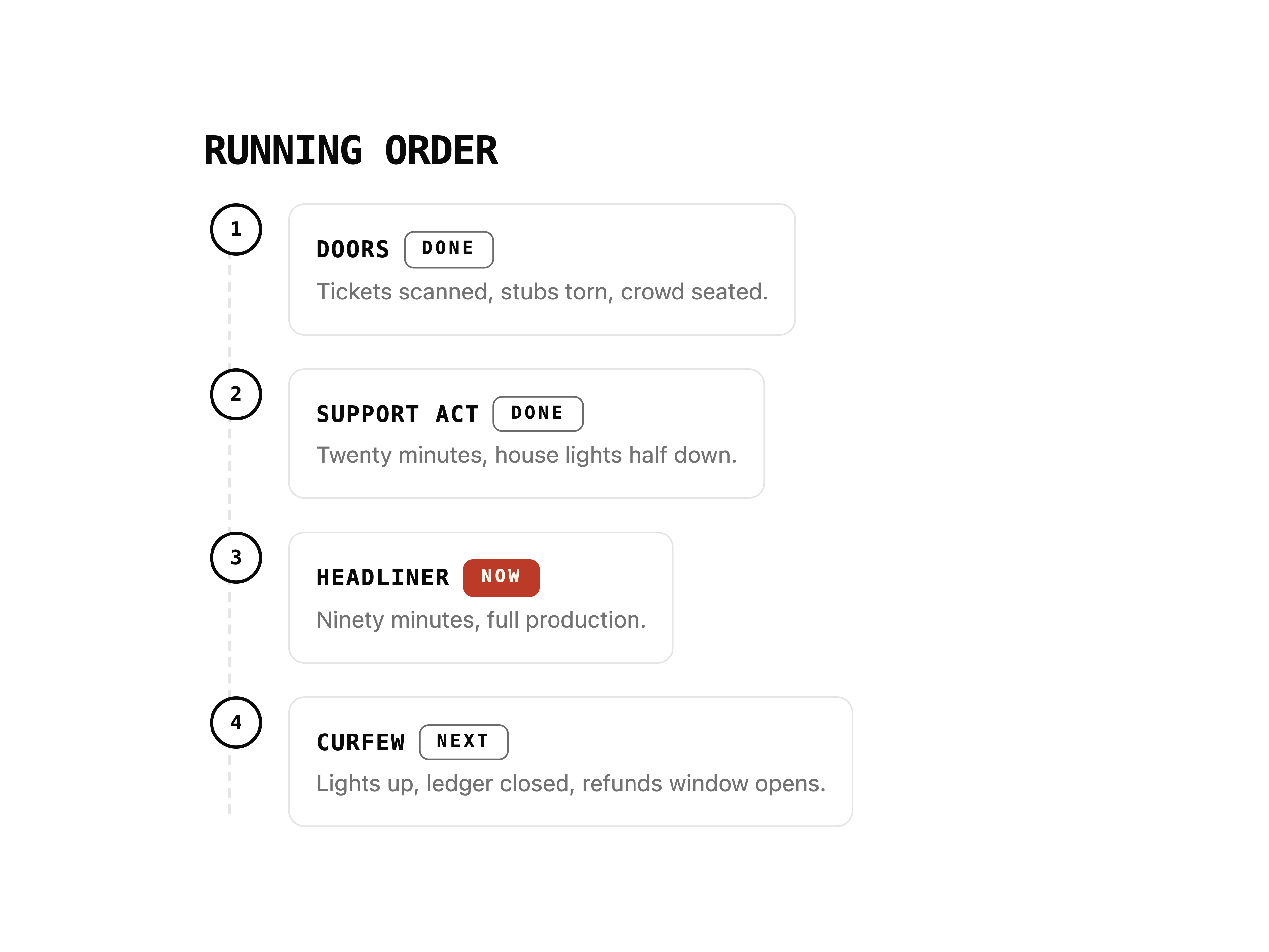 Running Order Timeline