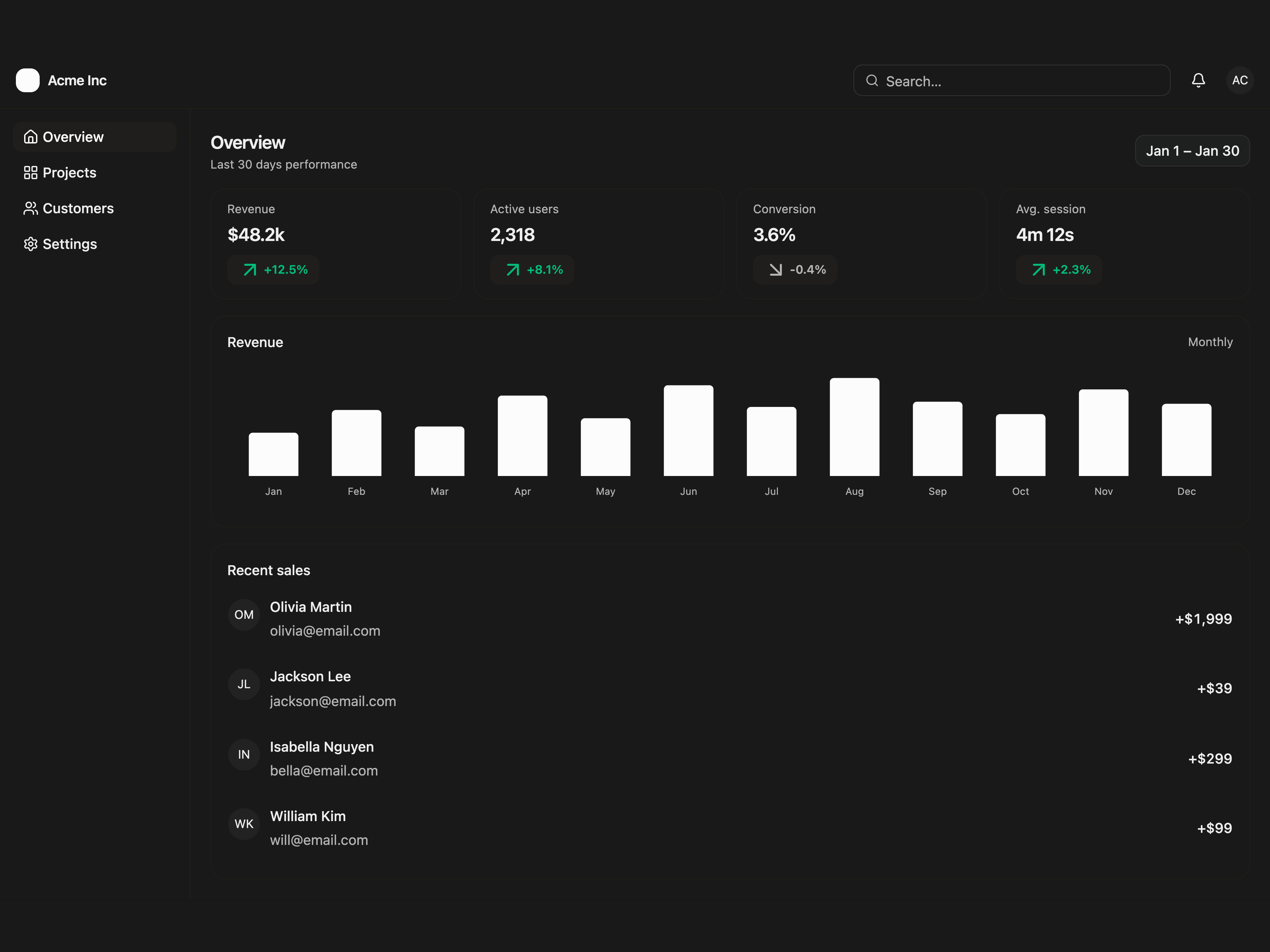 Analytics Dashboard