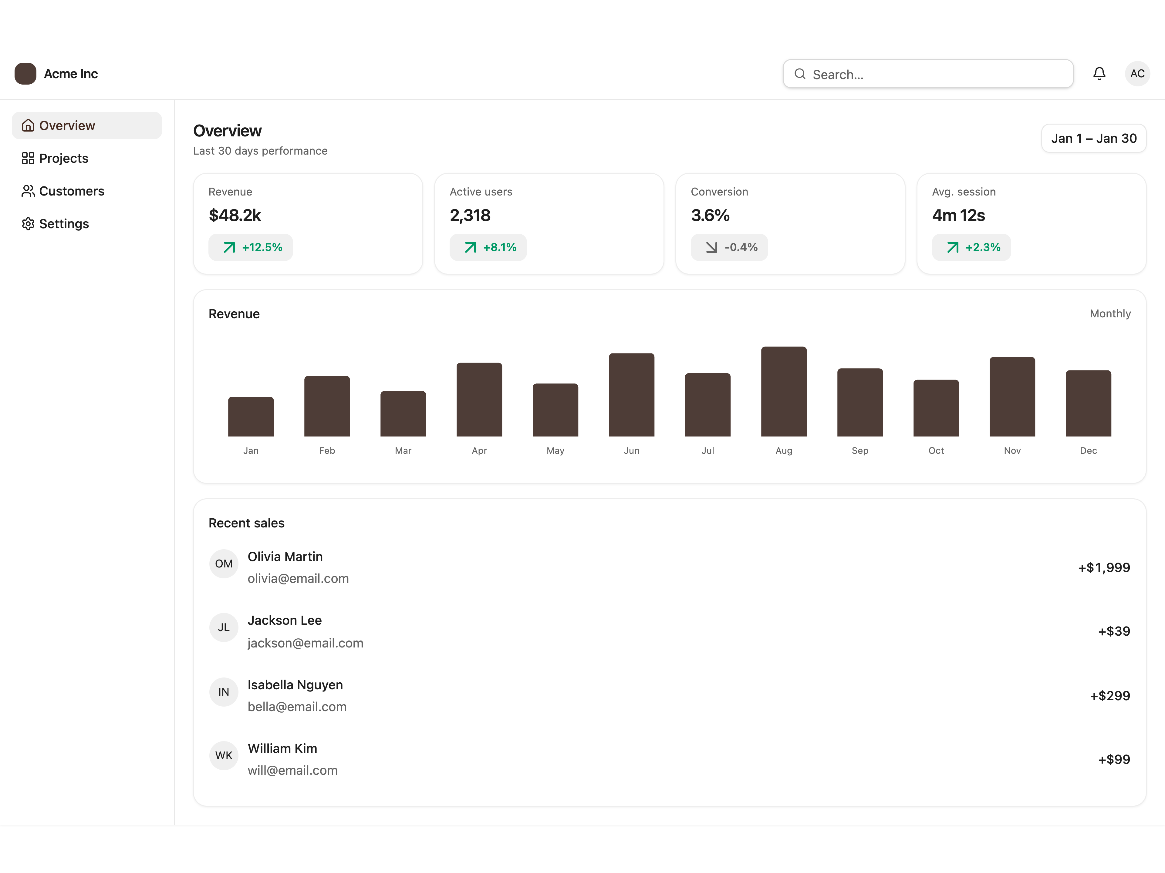 Analytics Dashboard