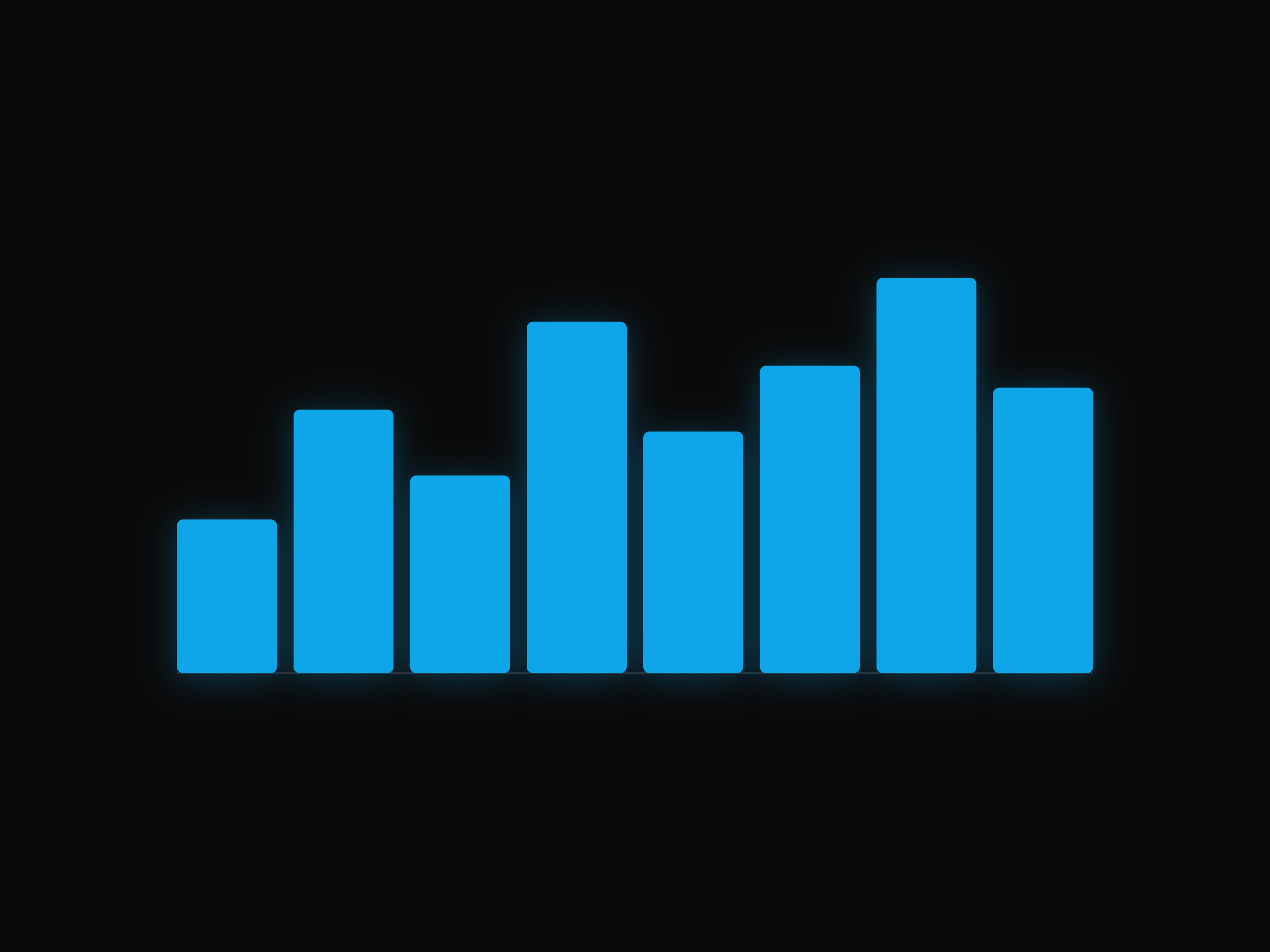 Animated Bar Chart