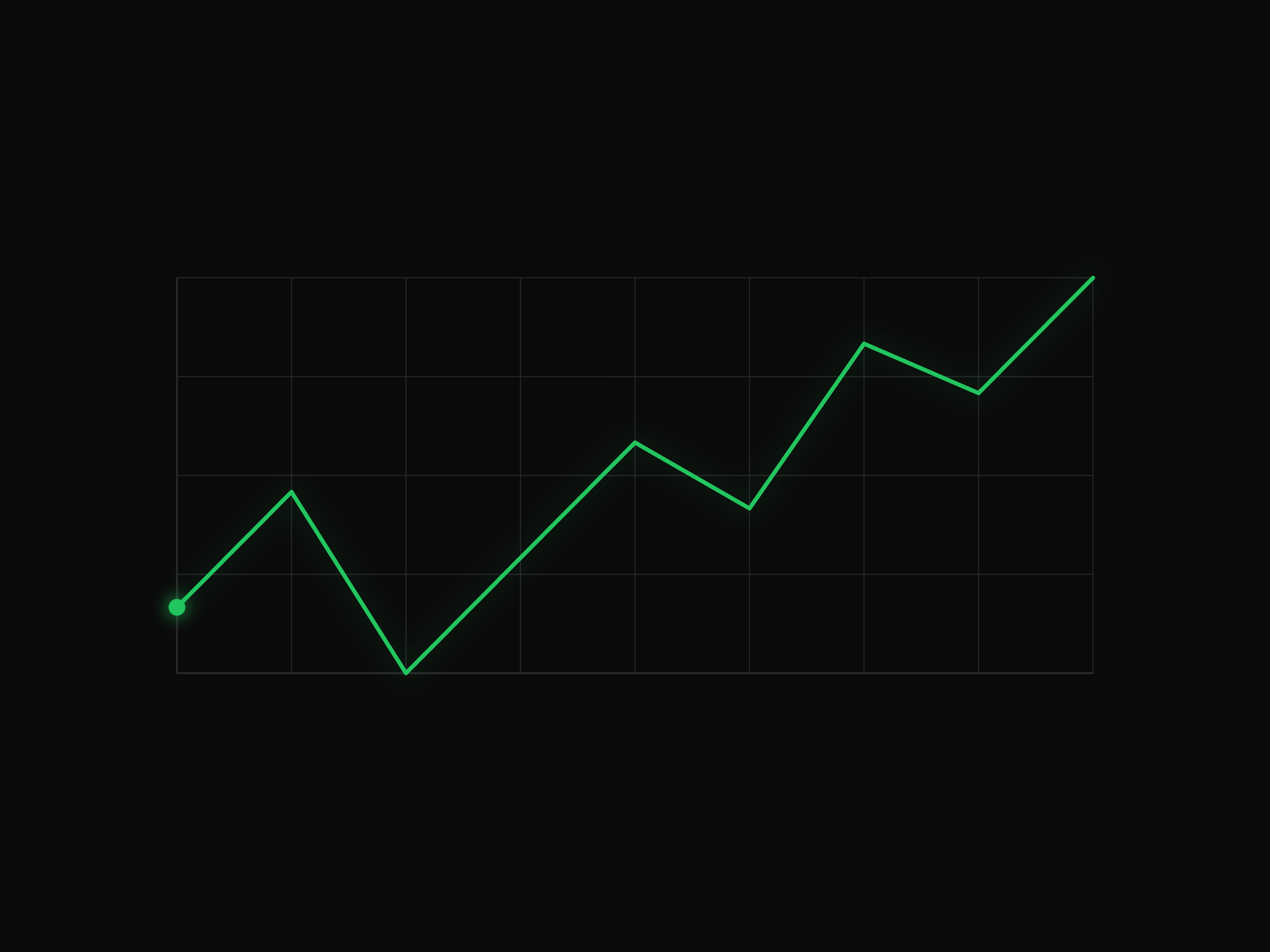 Animated Line Chart