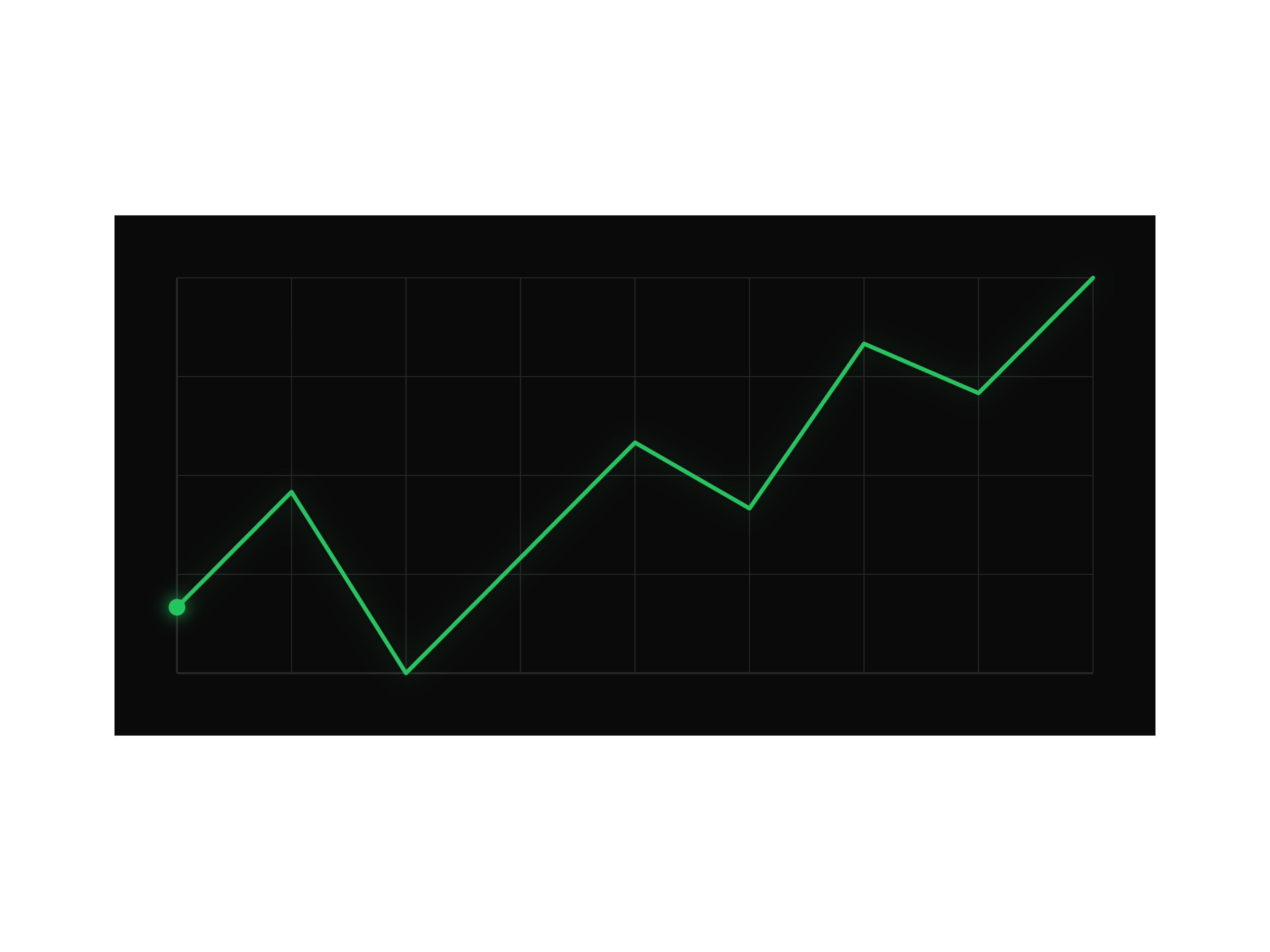 Animated Line Chart