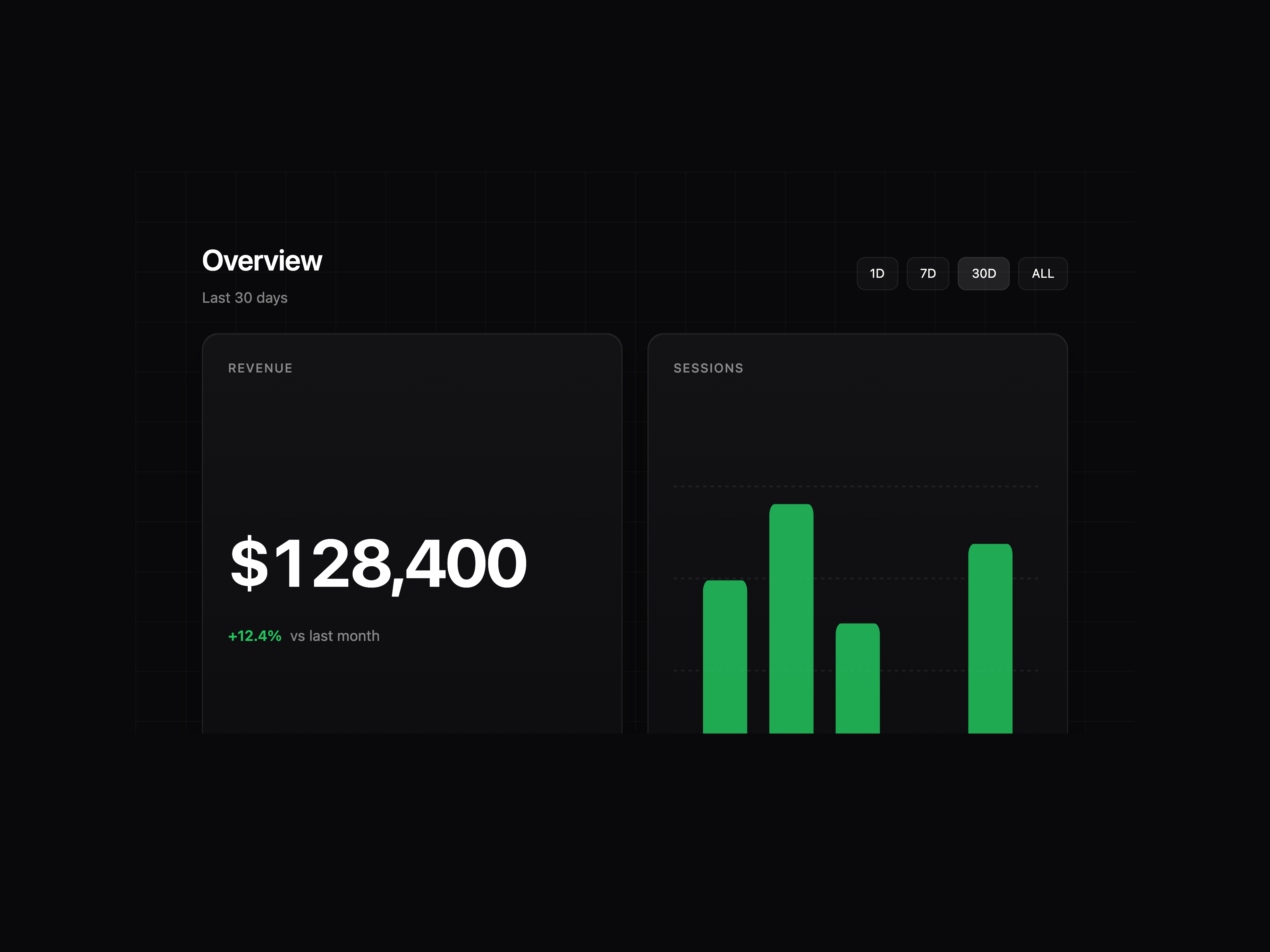 Dashboard Populate