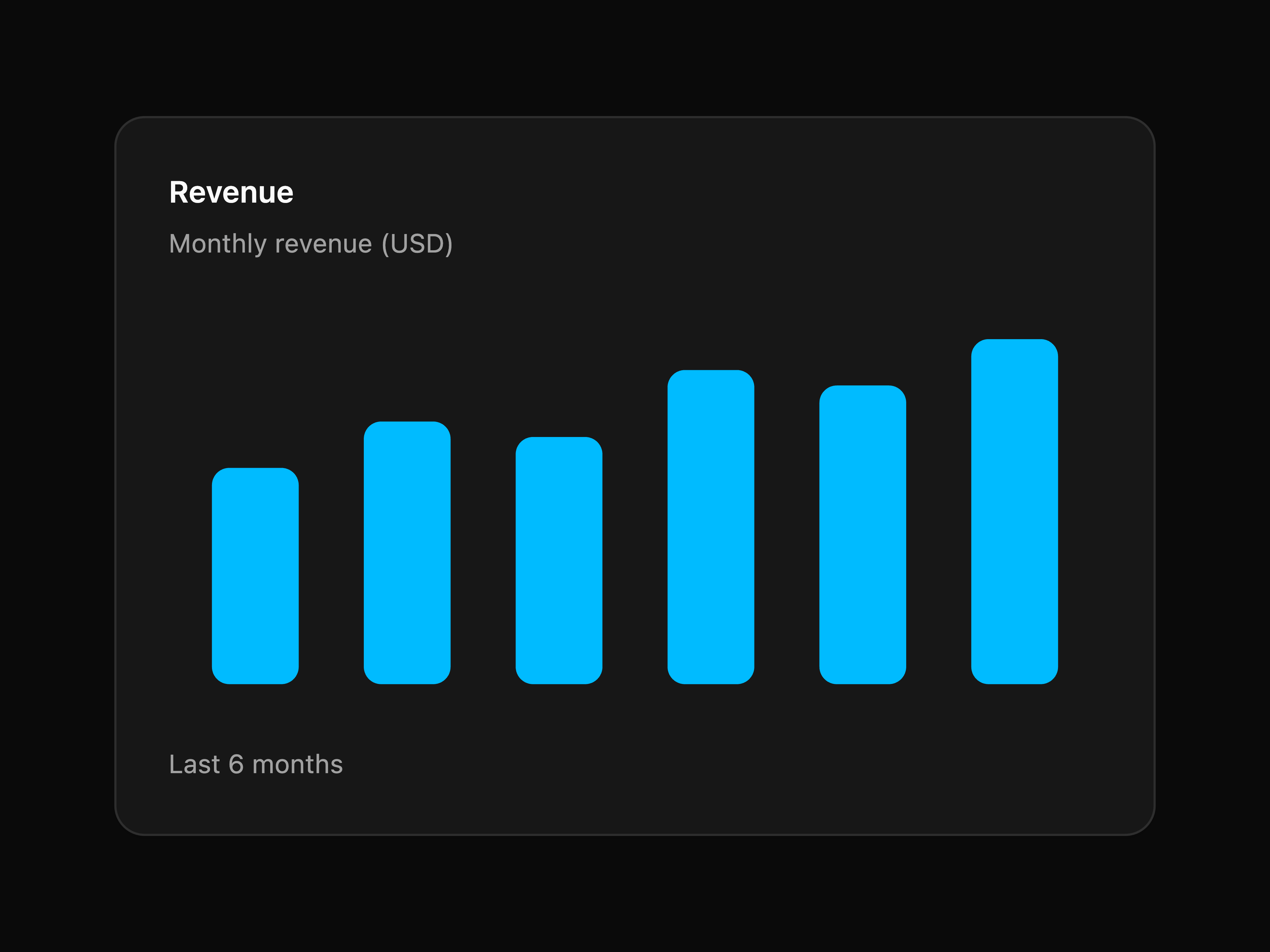 Bar Chart