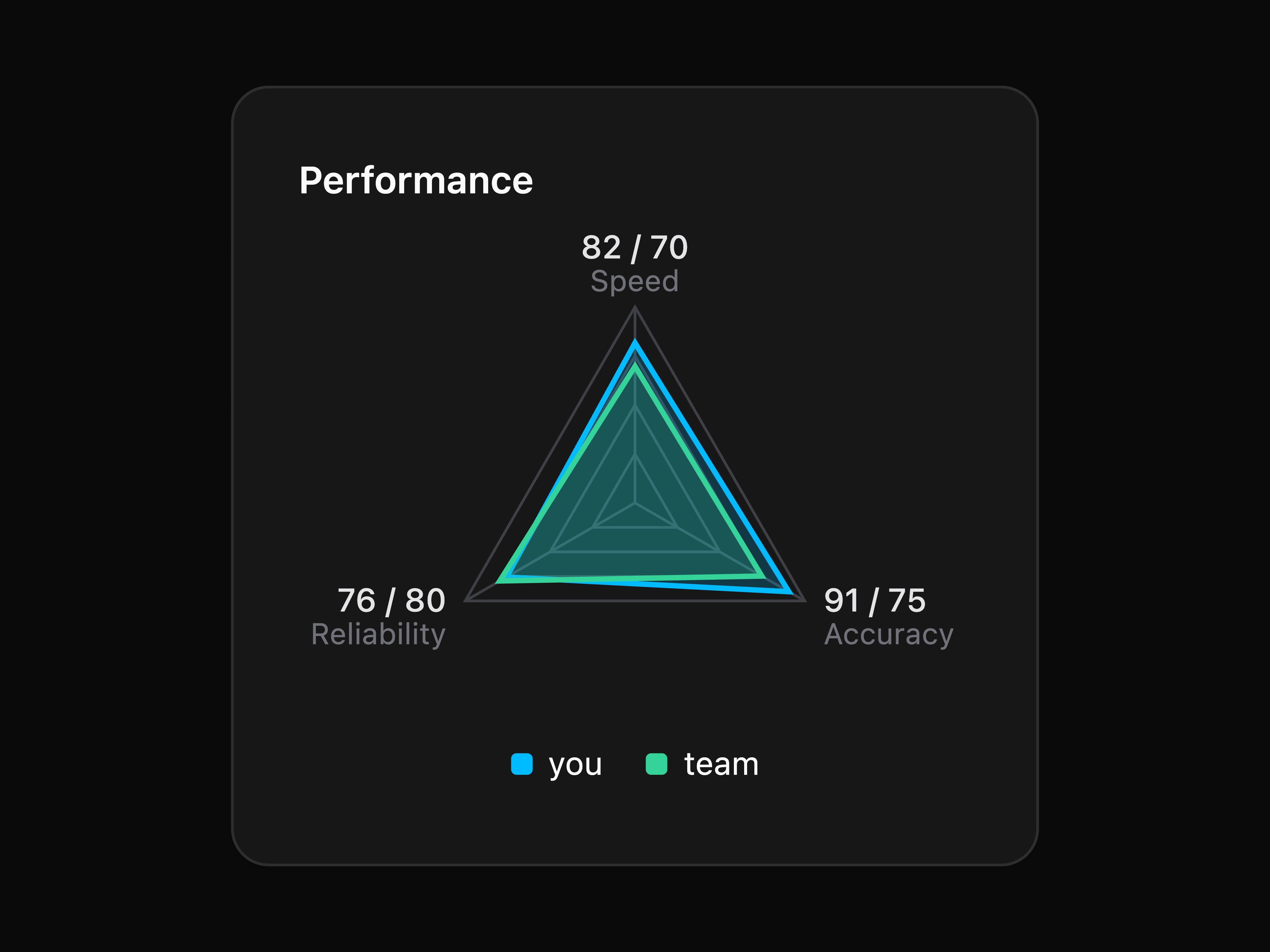 Radar Chart