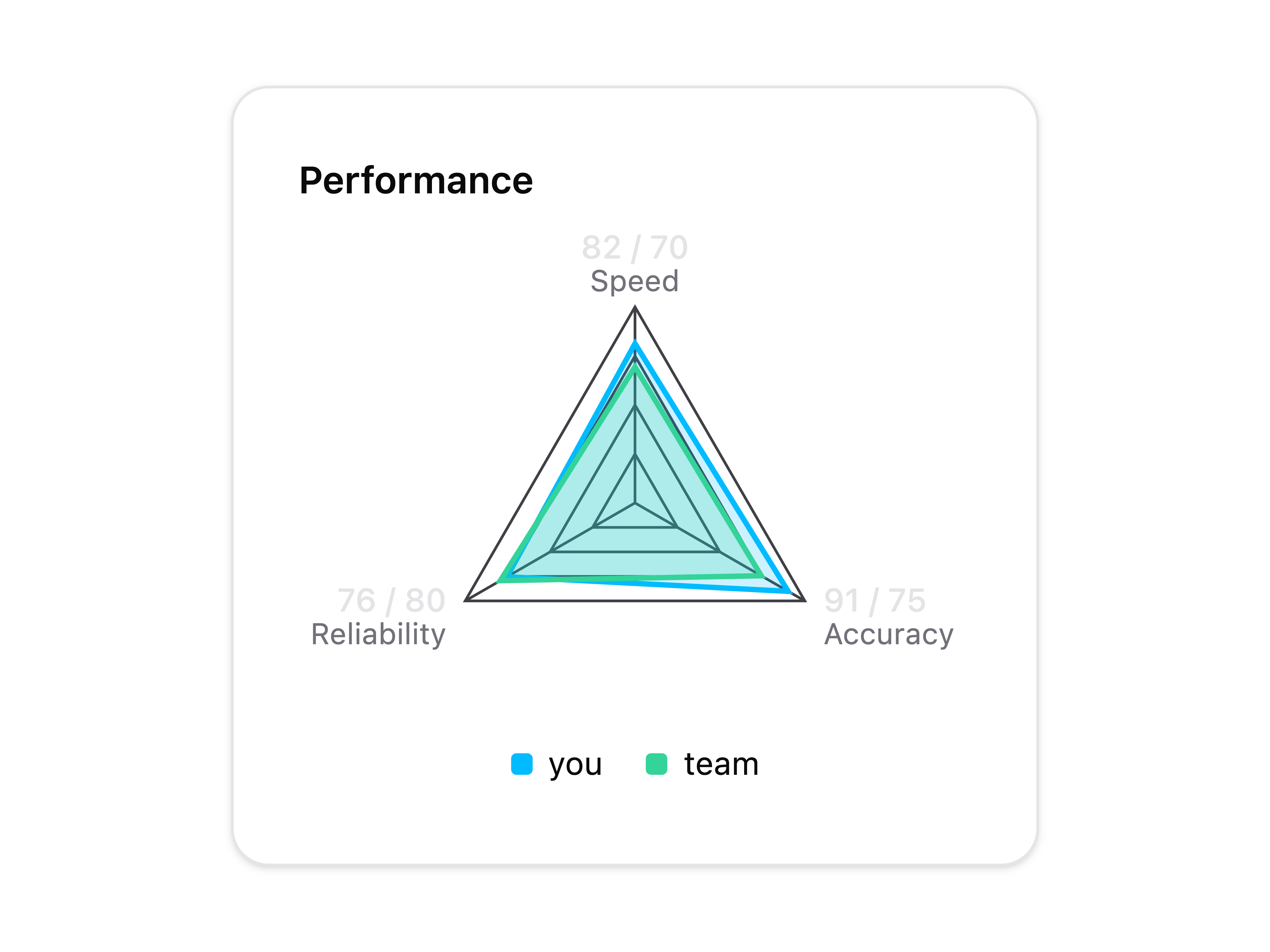Radar Chart