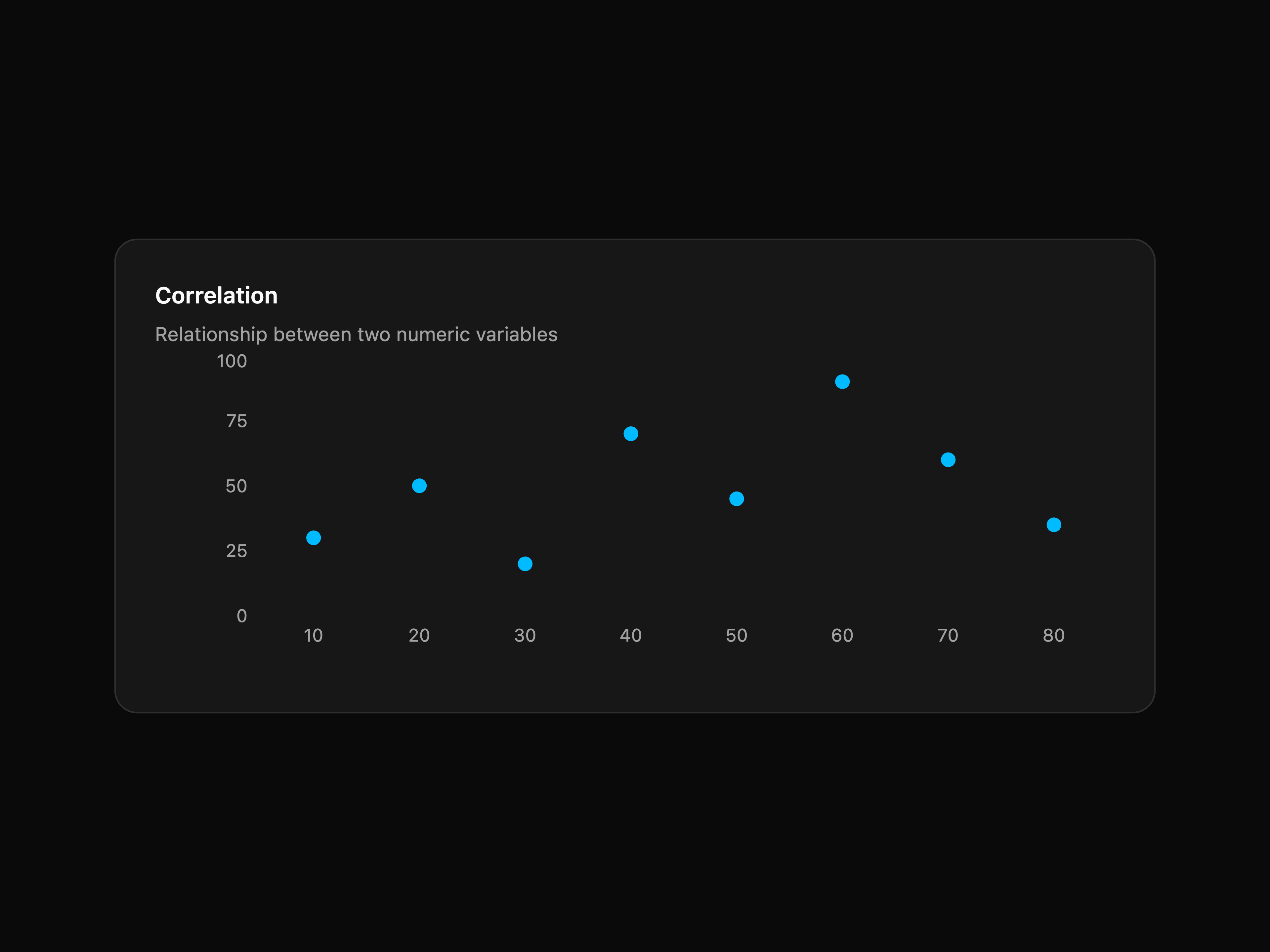 Scatter Chart