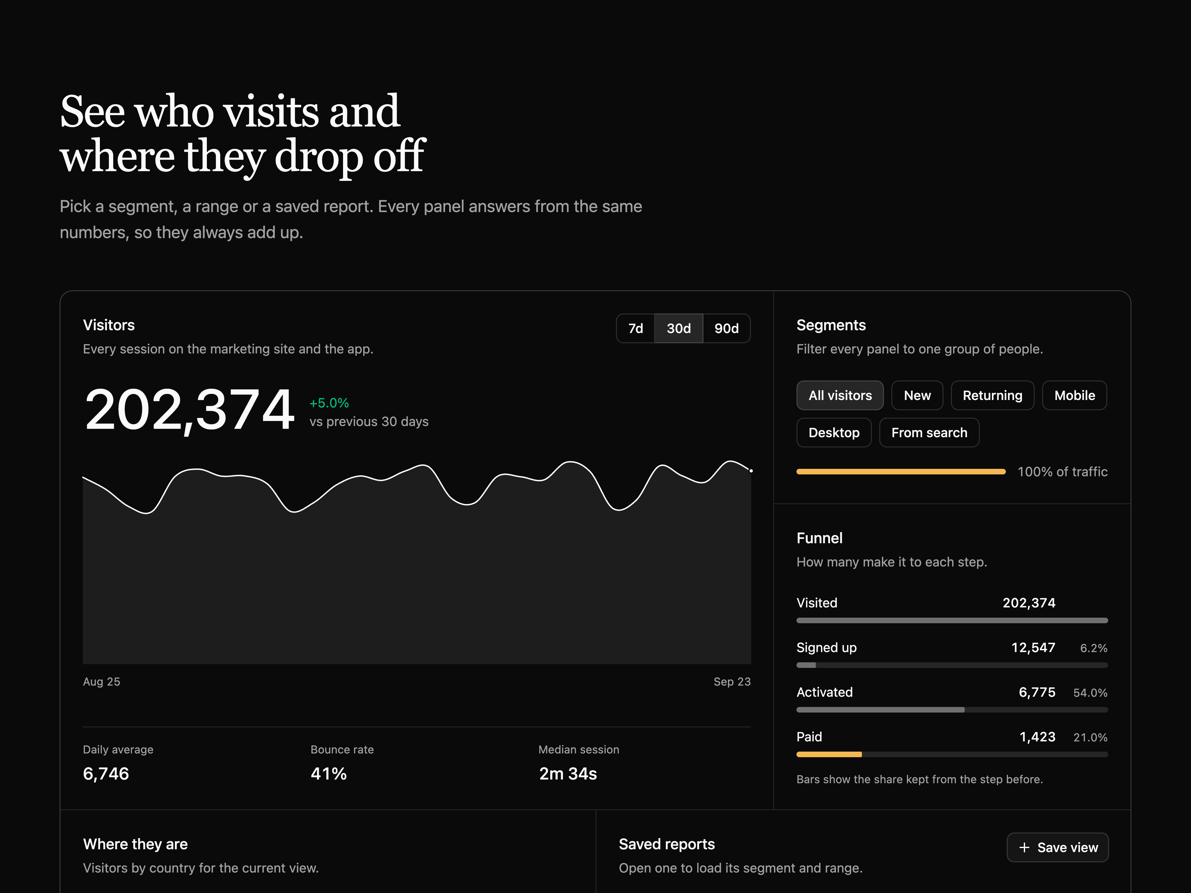 Analytics Bento