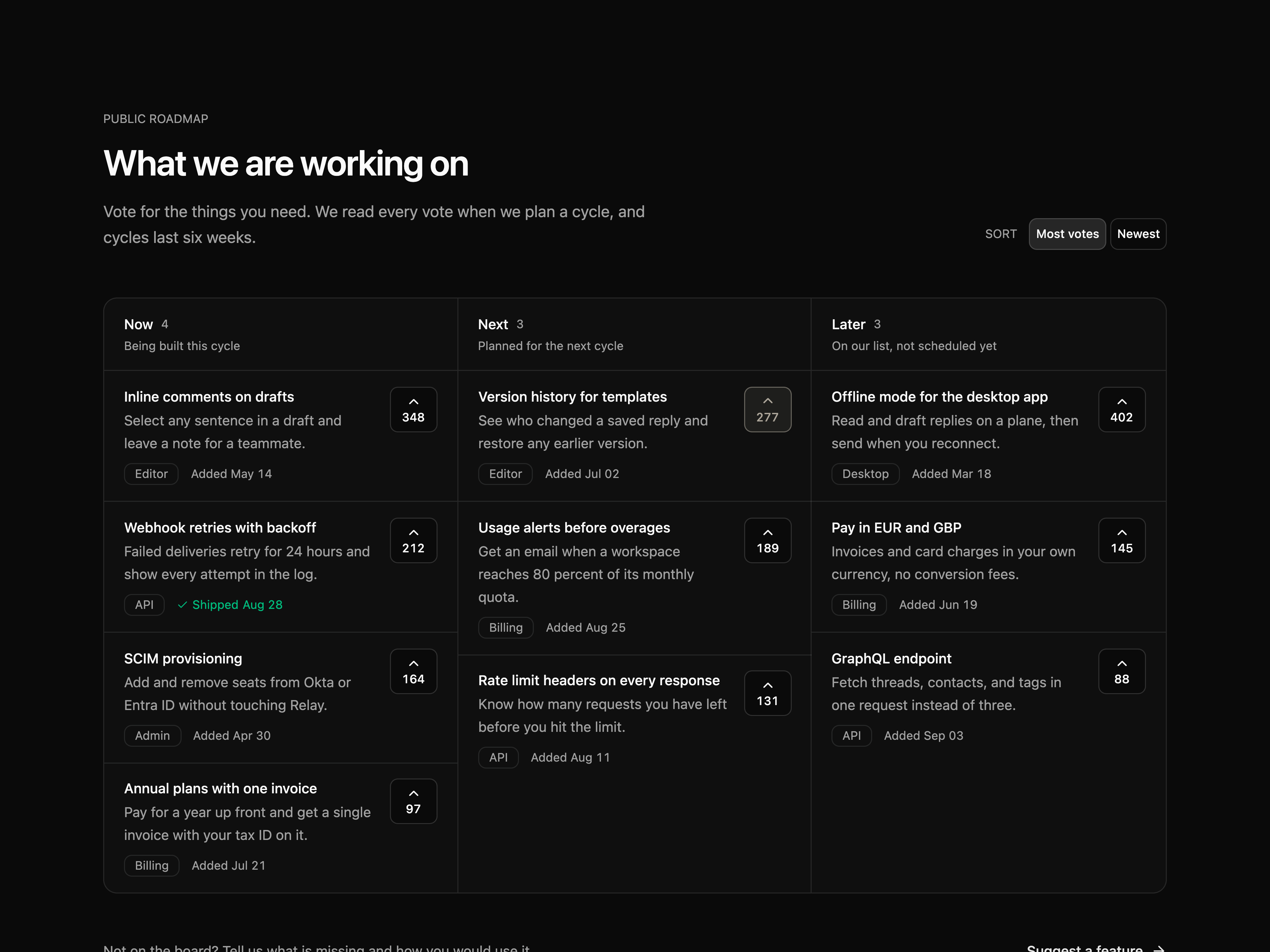 Roadmap Board