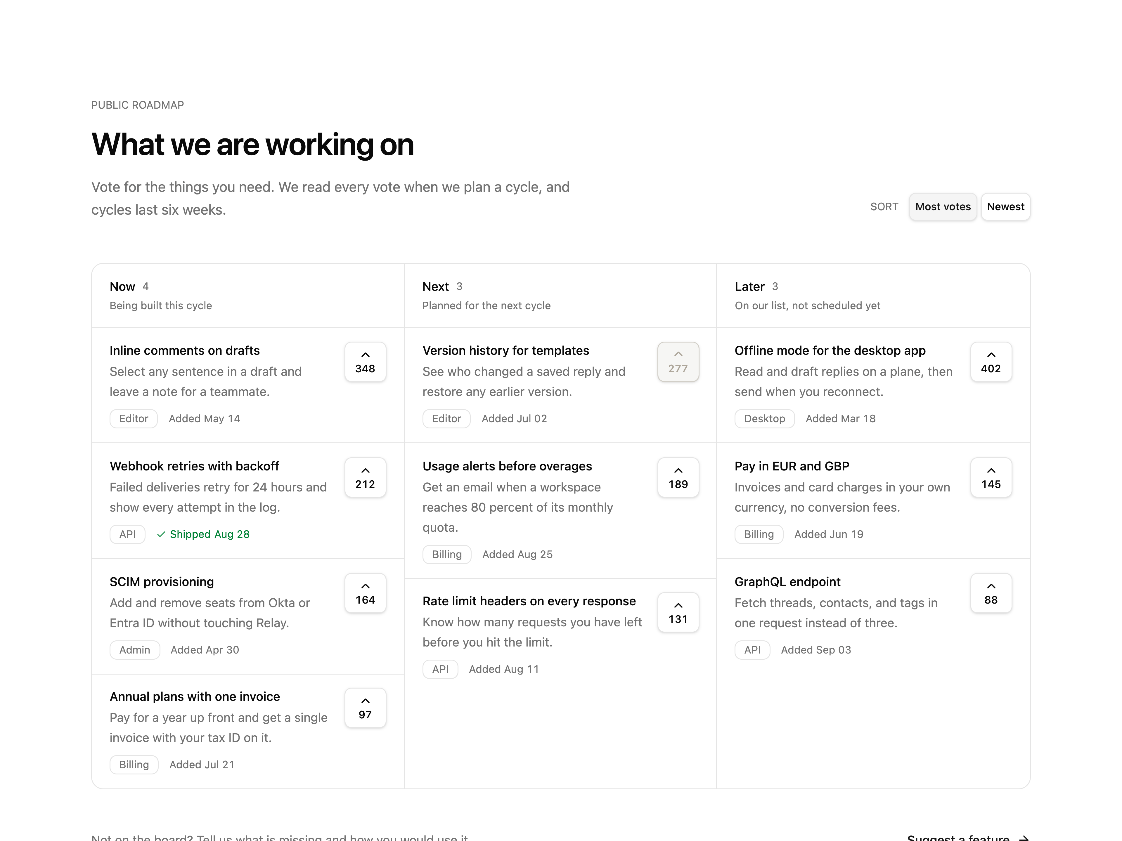 Roadmap Board