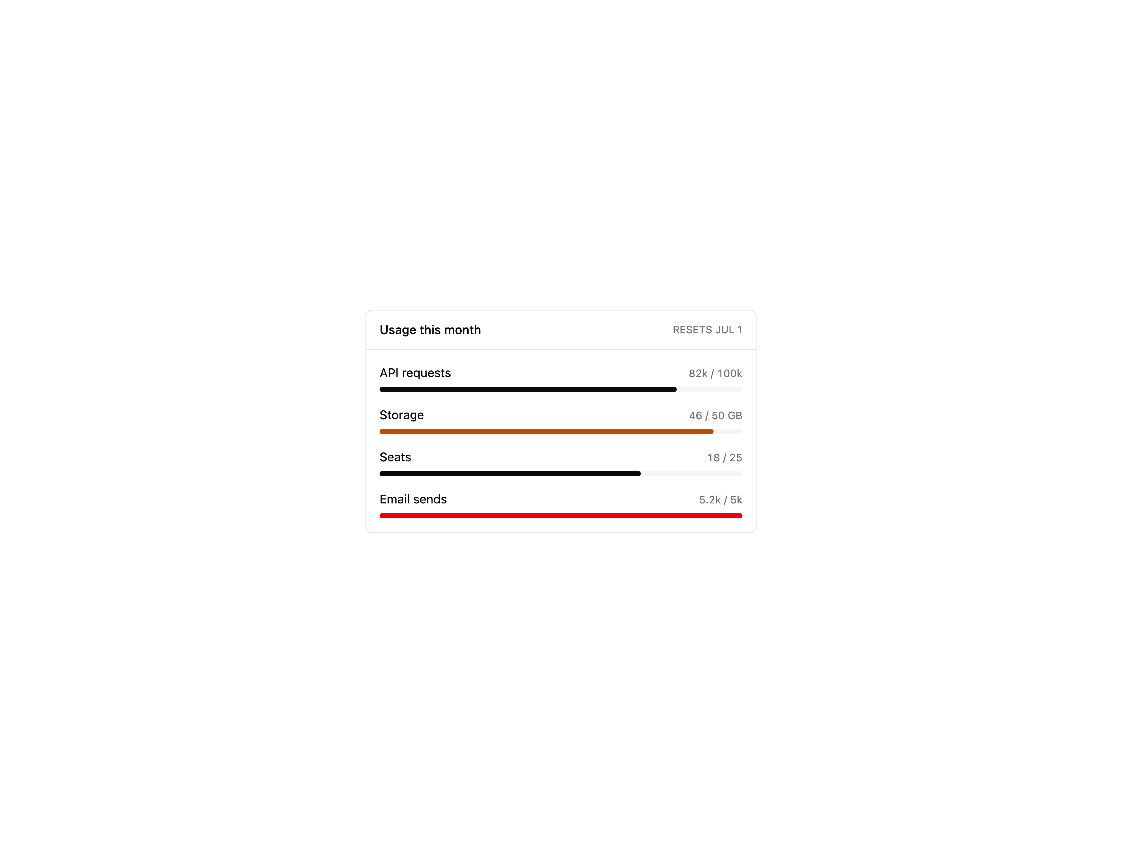 Usage Dashboard