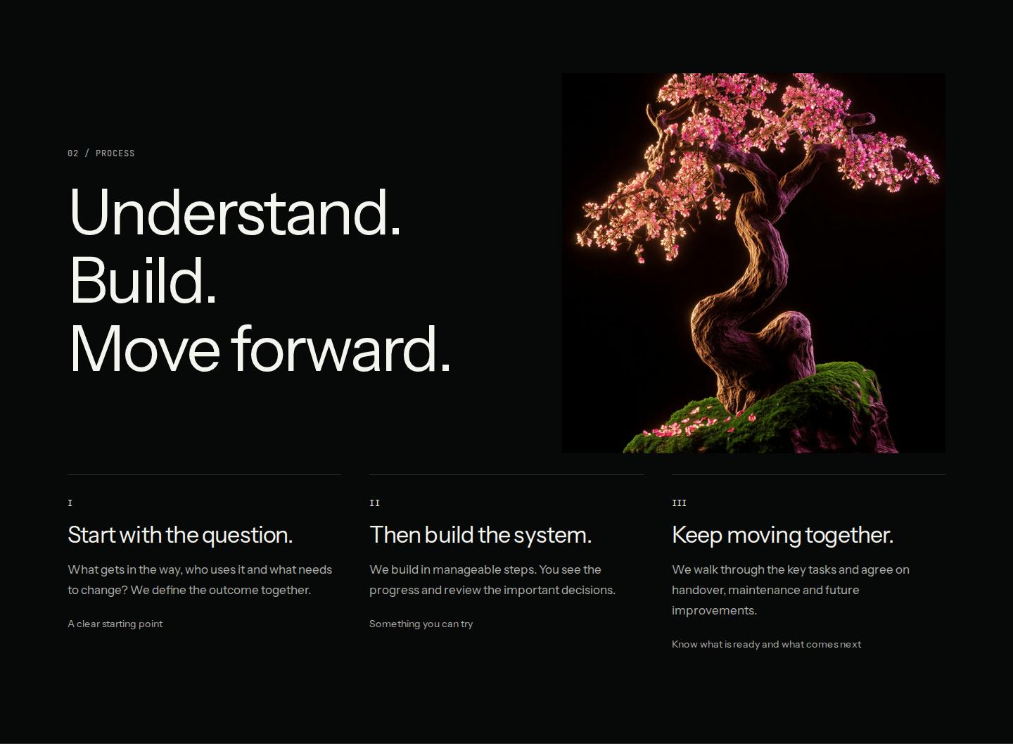 BrandingAgencyDarkProcess