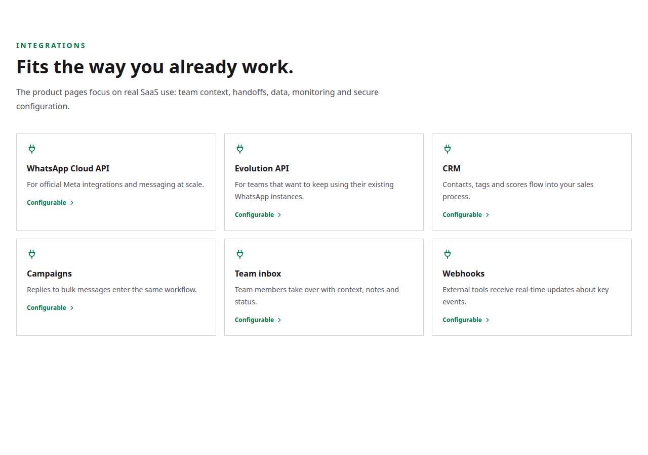 FirstReply Product integrations
