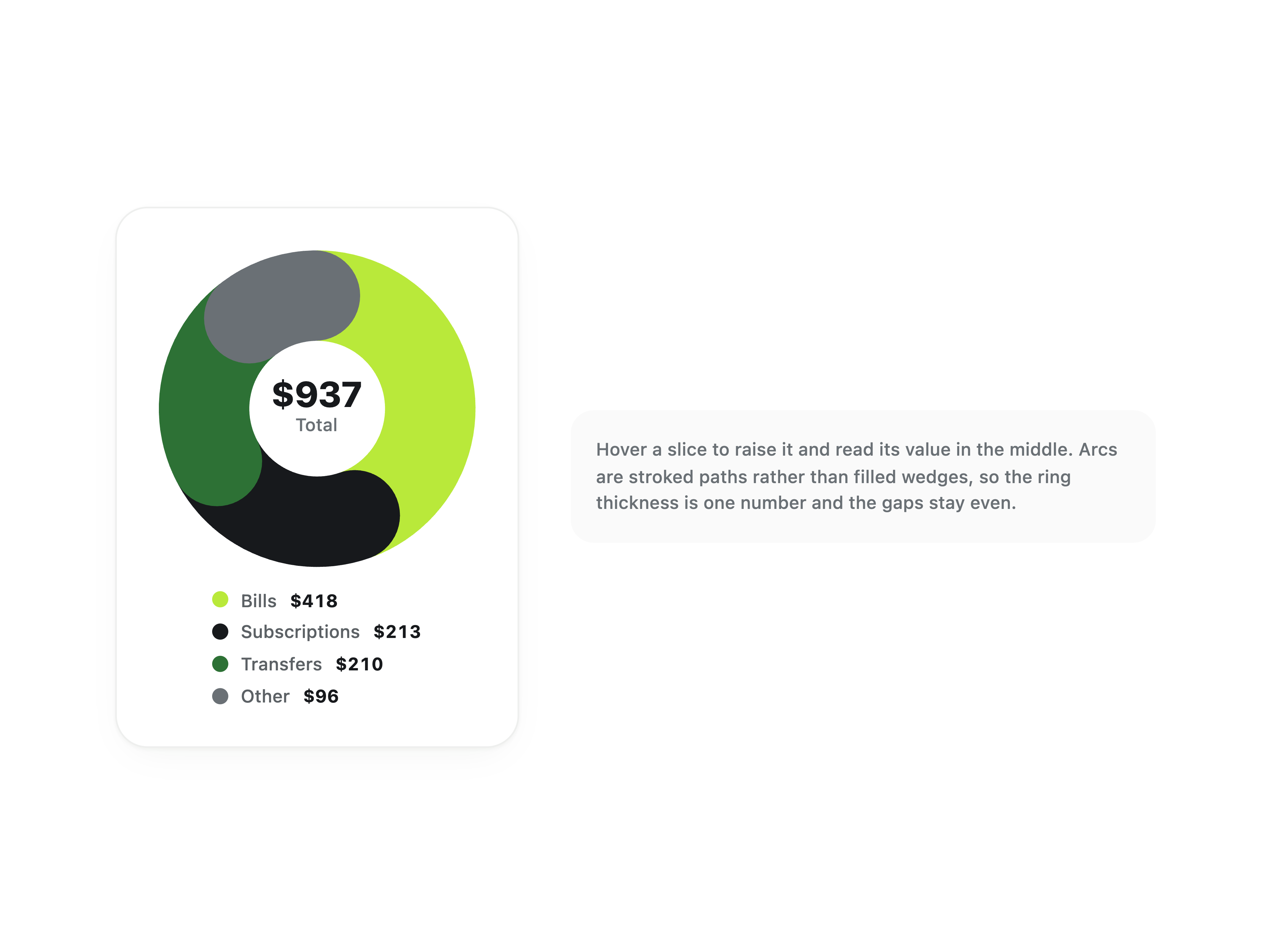 Donut Chart