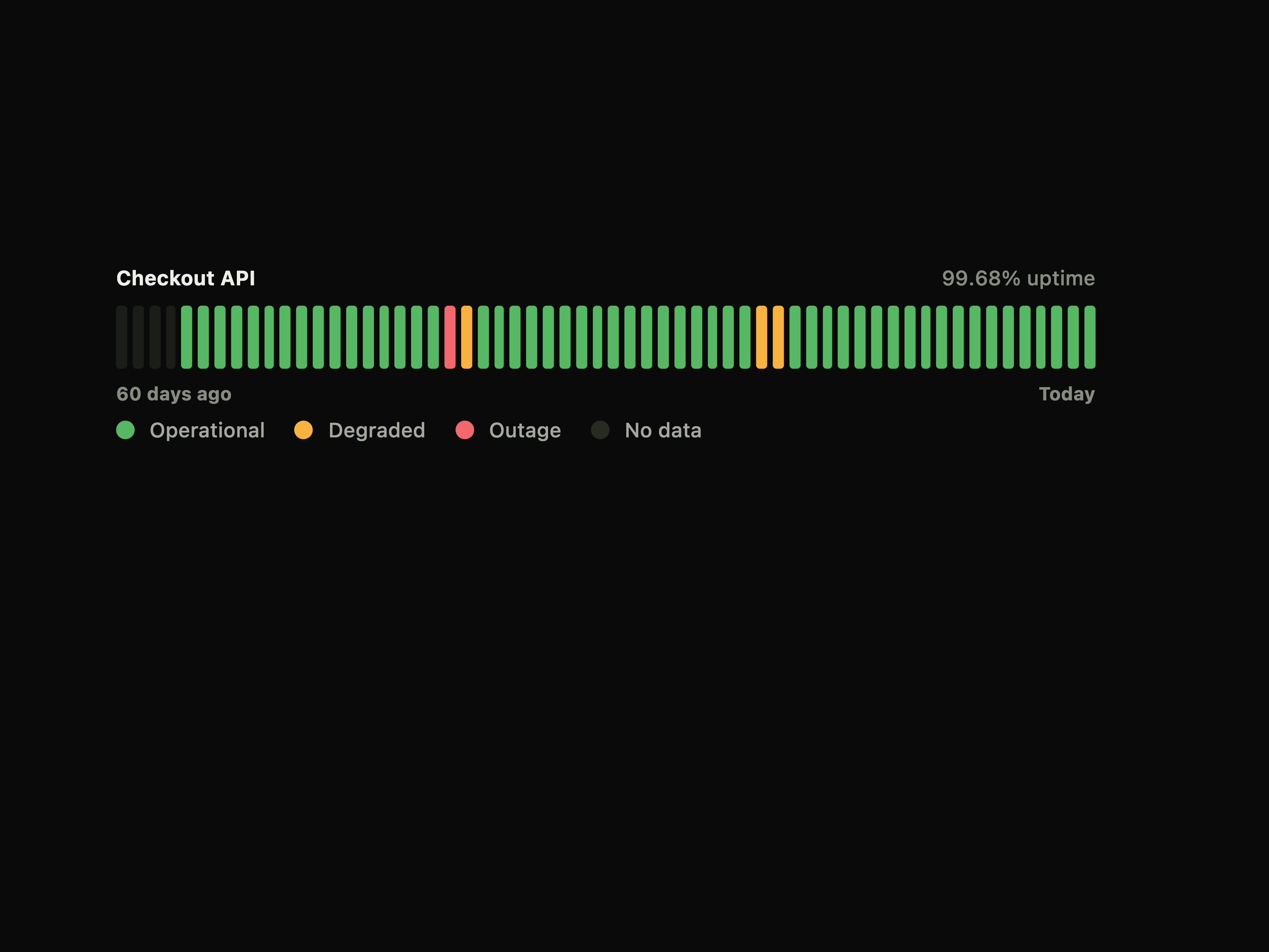 Status Strip